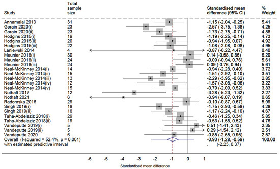 Vaccines 10 01936 g002