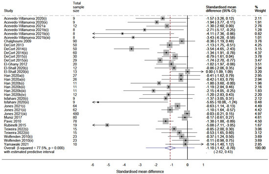 Vaccines 10 01936 g003