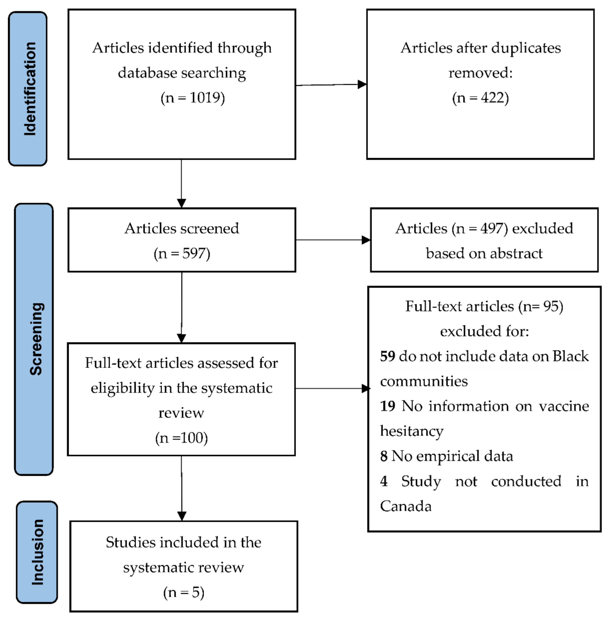 Vaccines 10 01937 g001