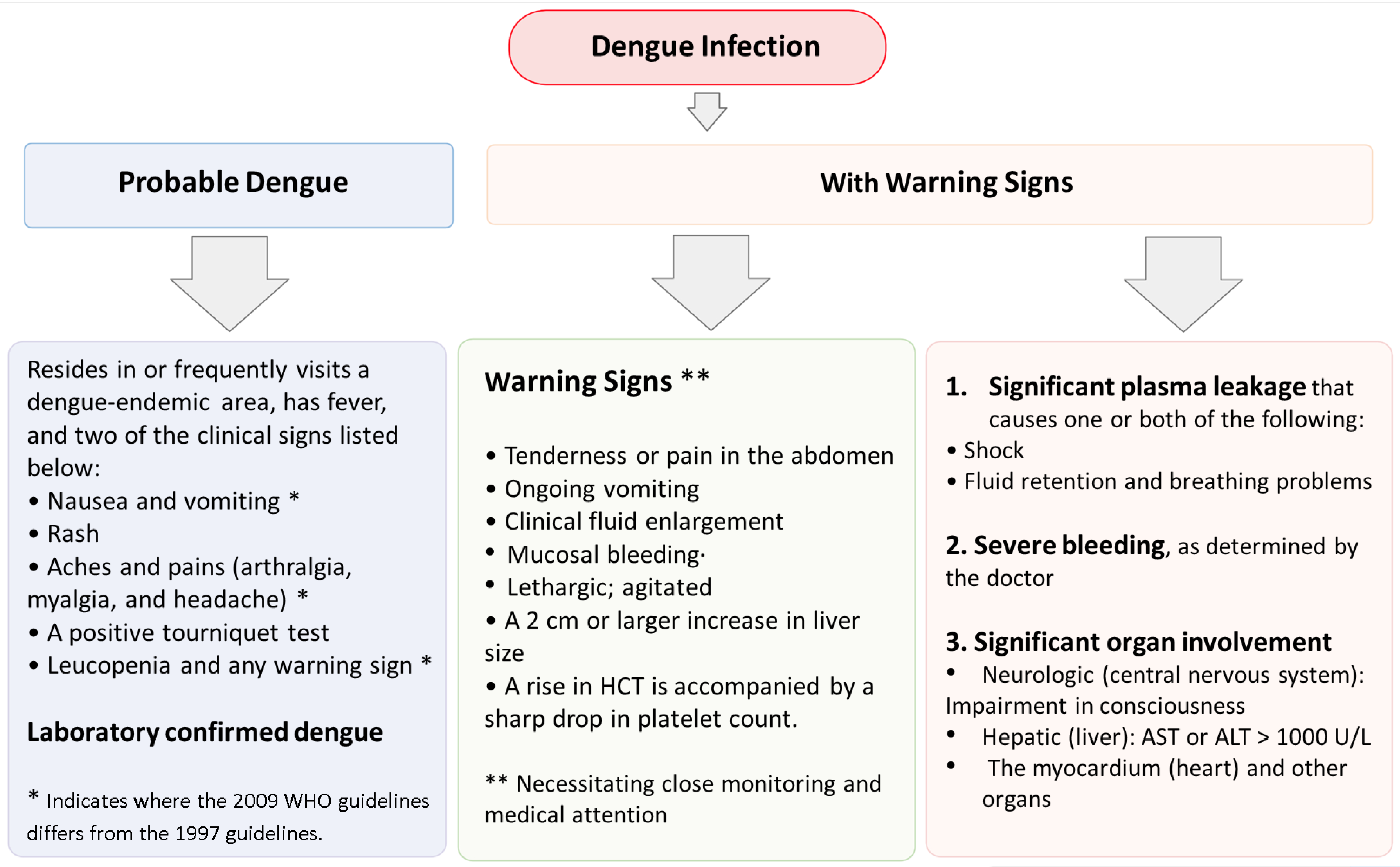 Vaccines 10 01940 g003