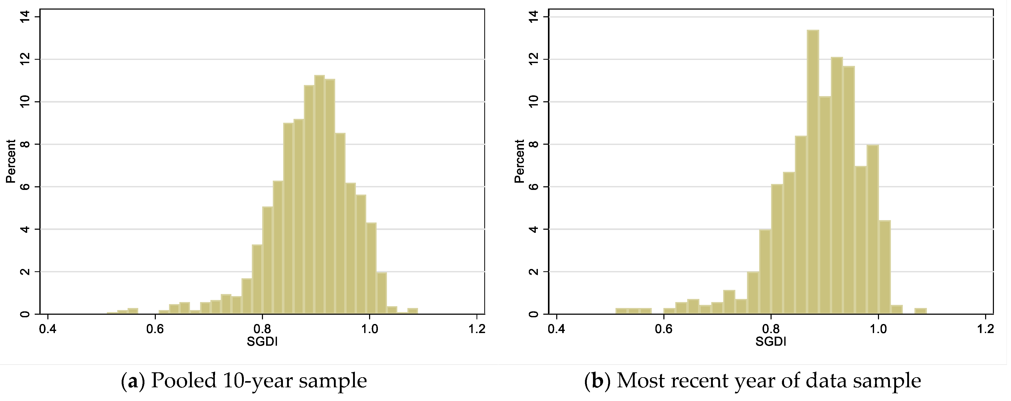 Vaccines 10 01951 g001