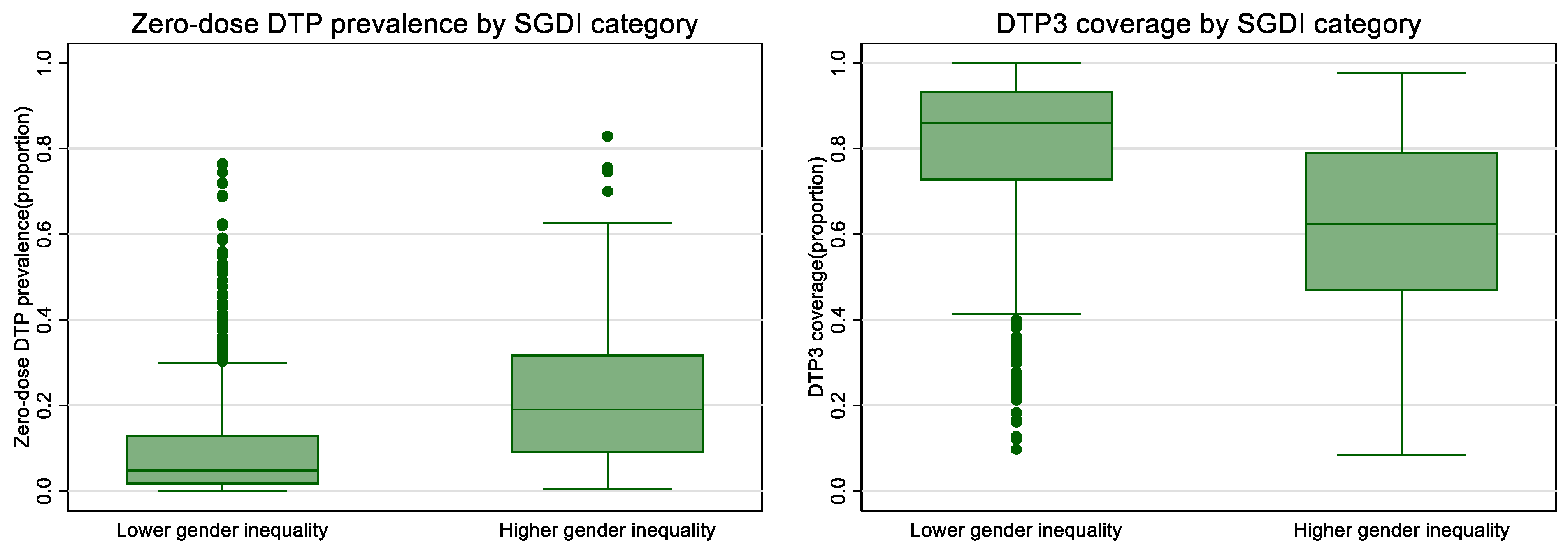 Vaccines 10 01951 g003