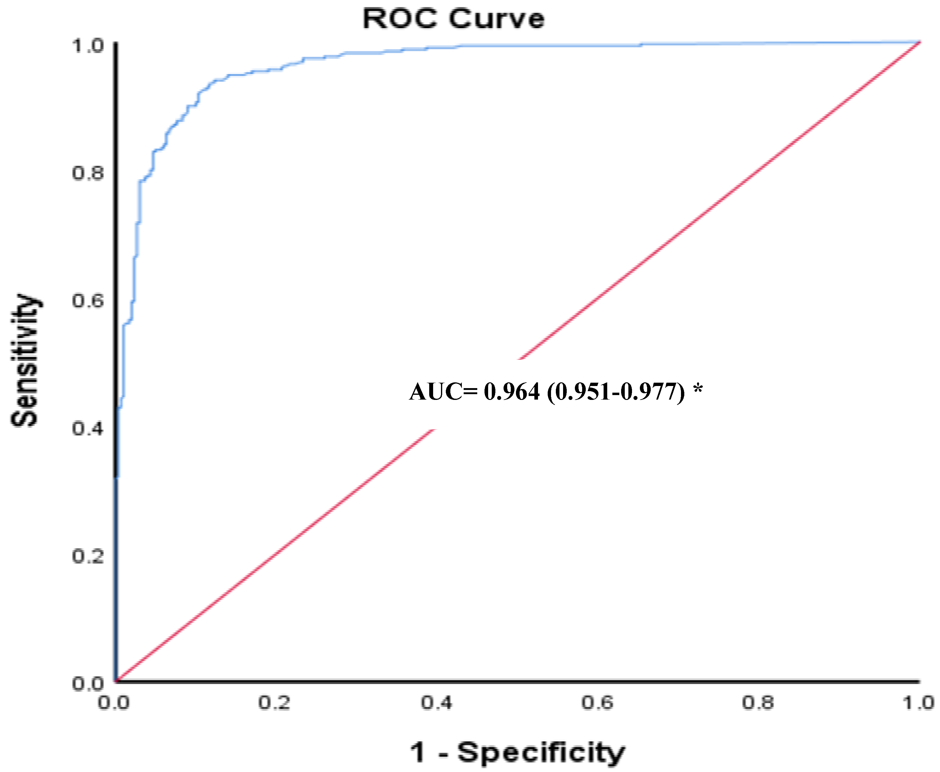 Vaccines 10 01952 g002