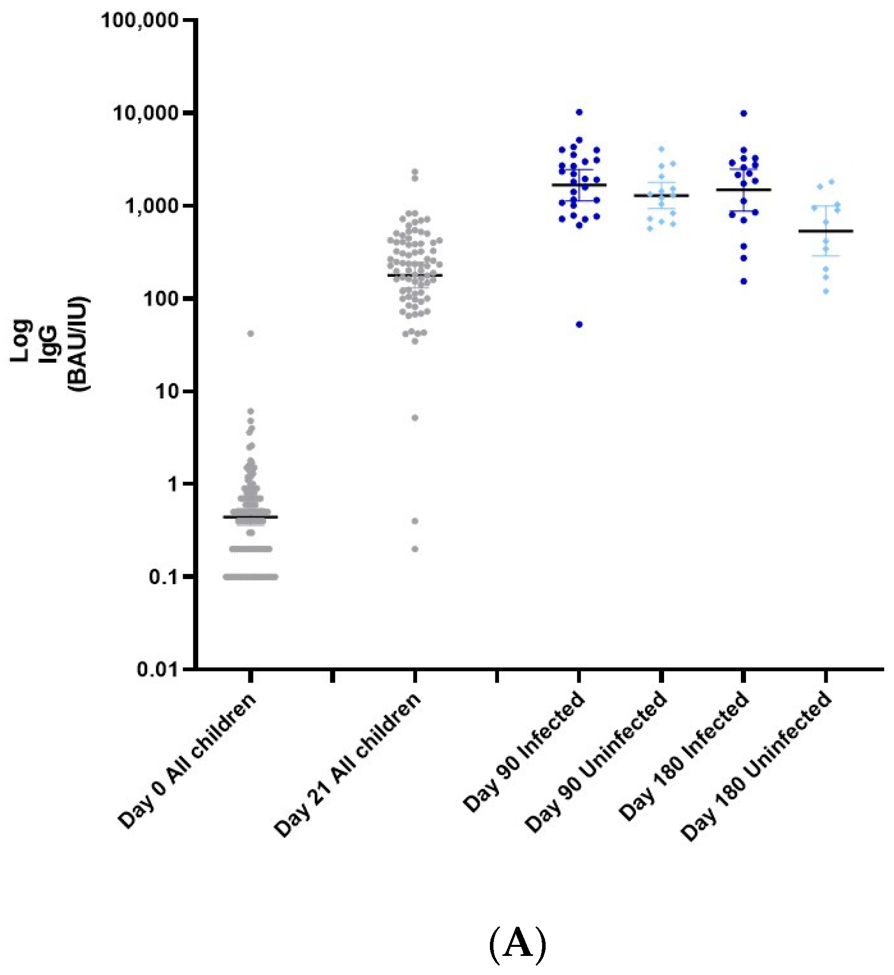 Vaccines 10 01954 g001a