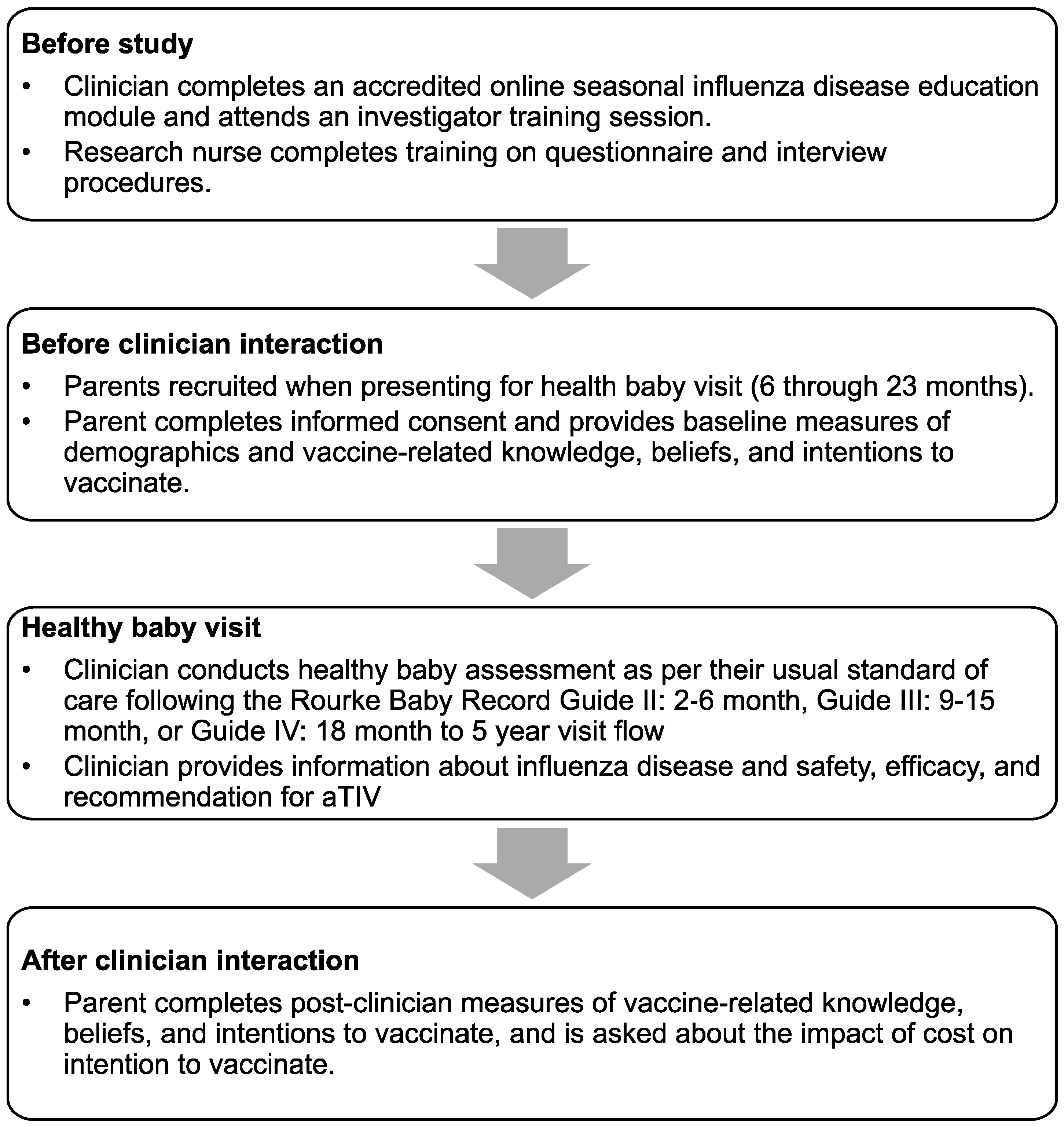 Vaccines 10 01955 g001