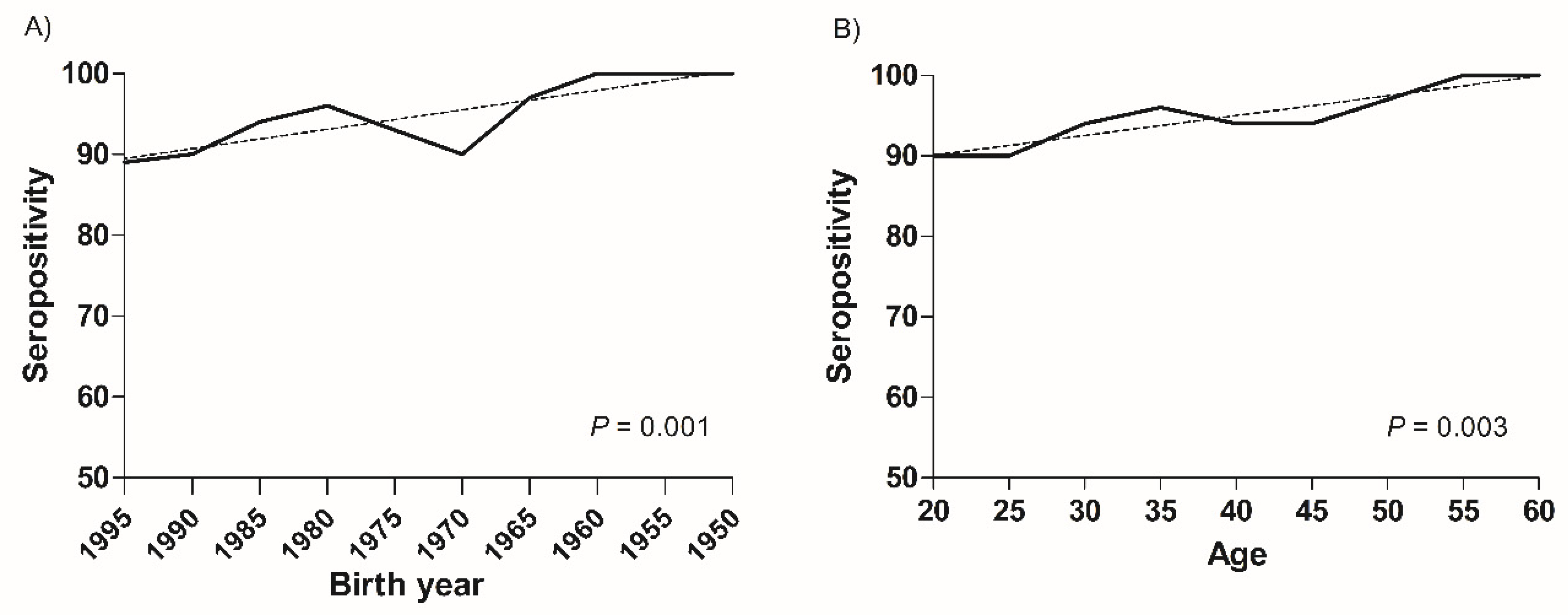 Vaccines 10 01956 g001