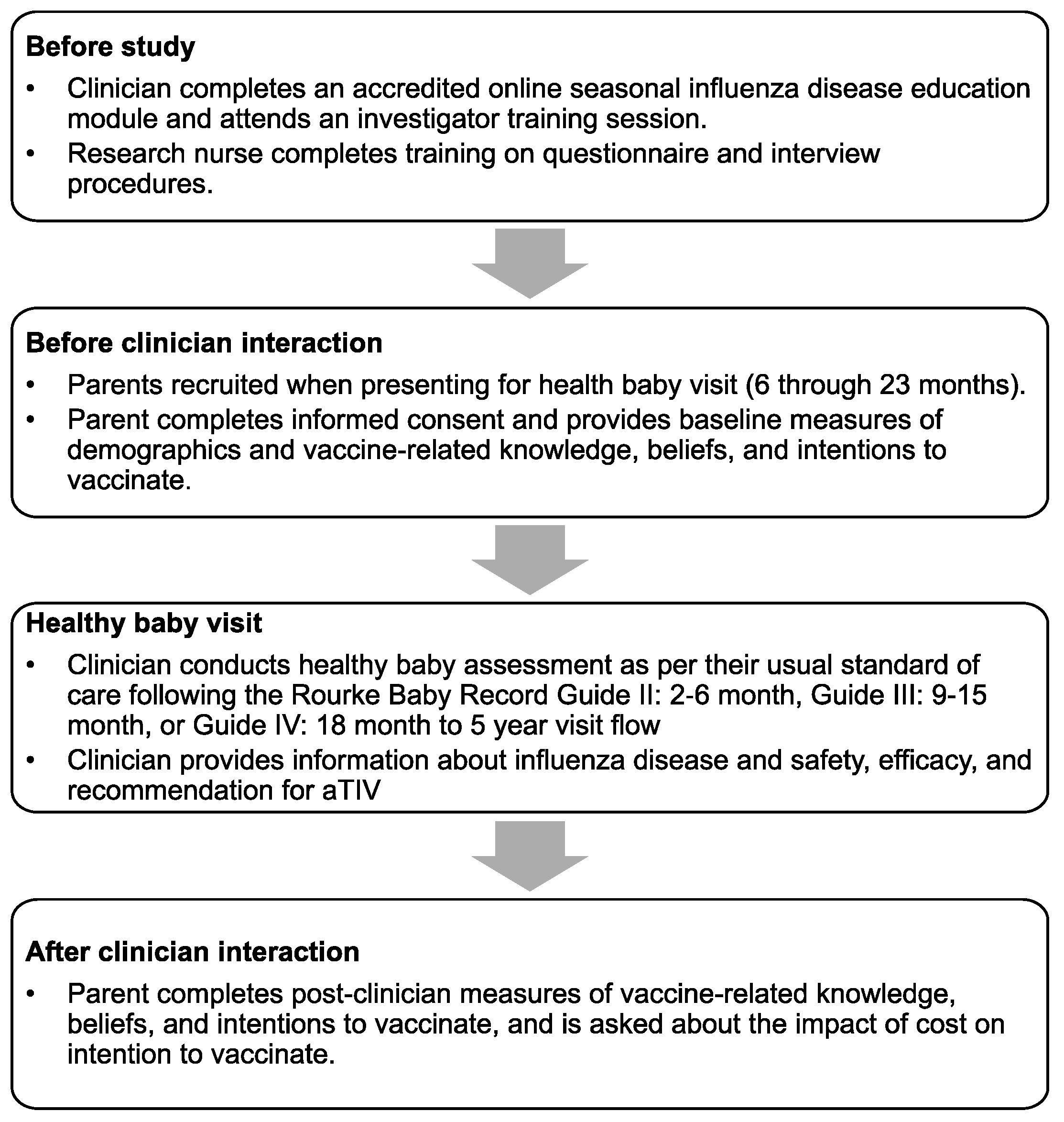 Vaccines 10 01957 g001