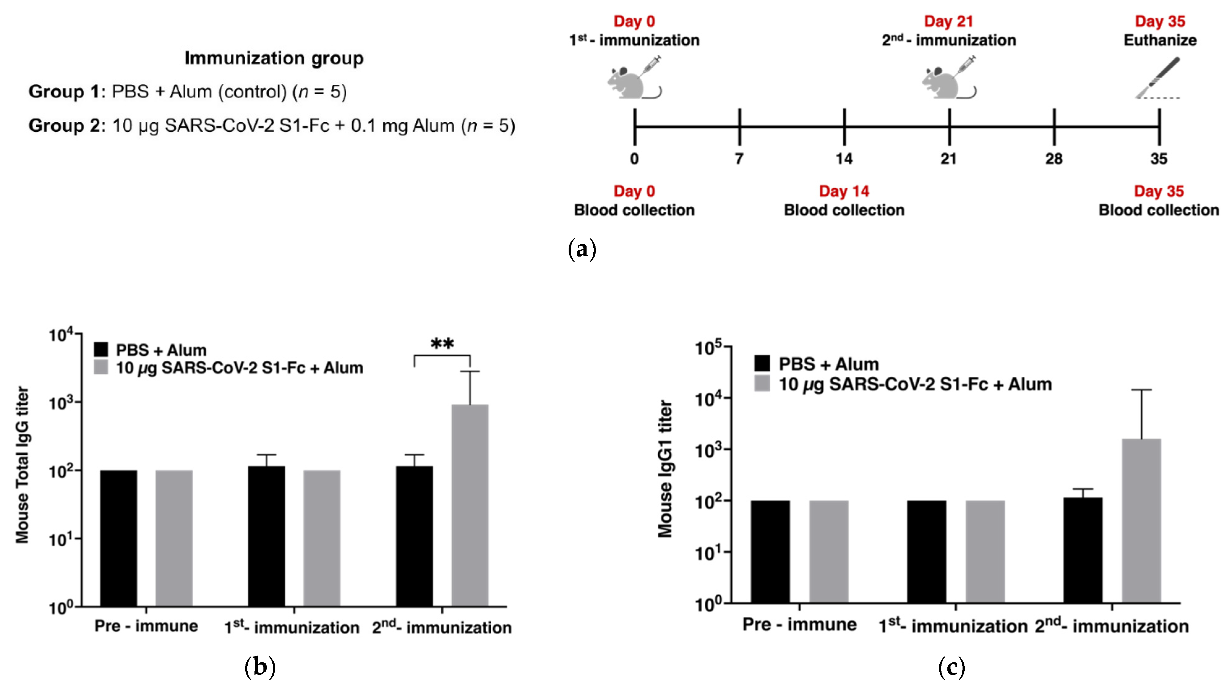 Vaccines 10 01961 g003a