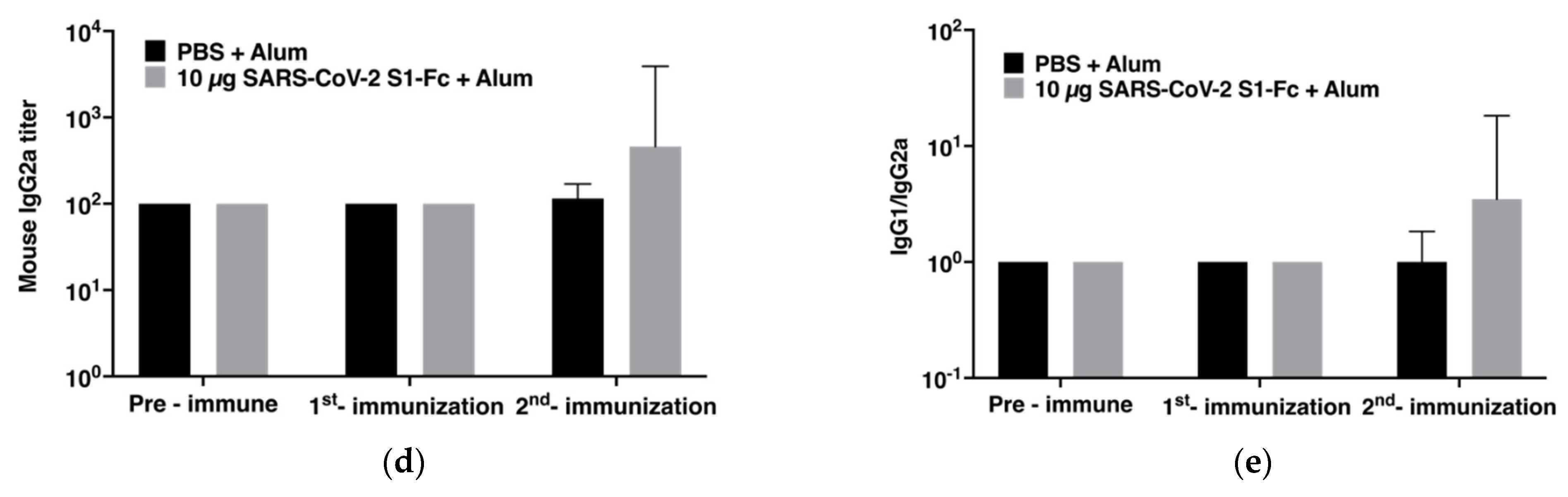 Vaccines 10 01961 g003b