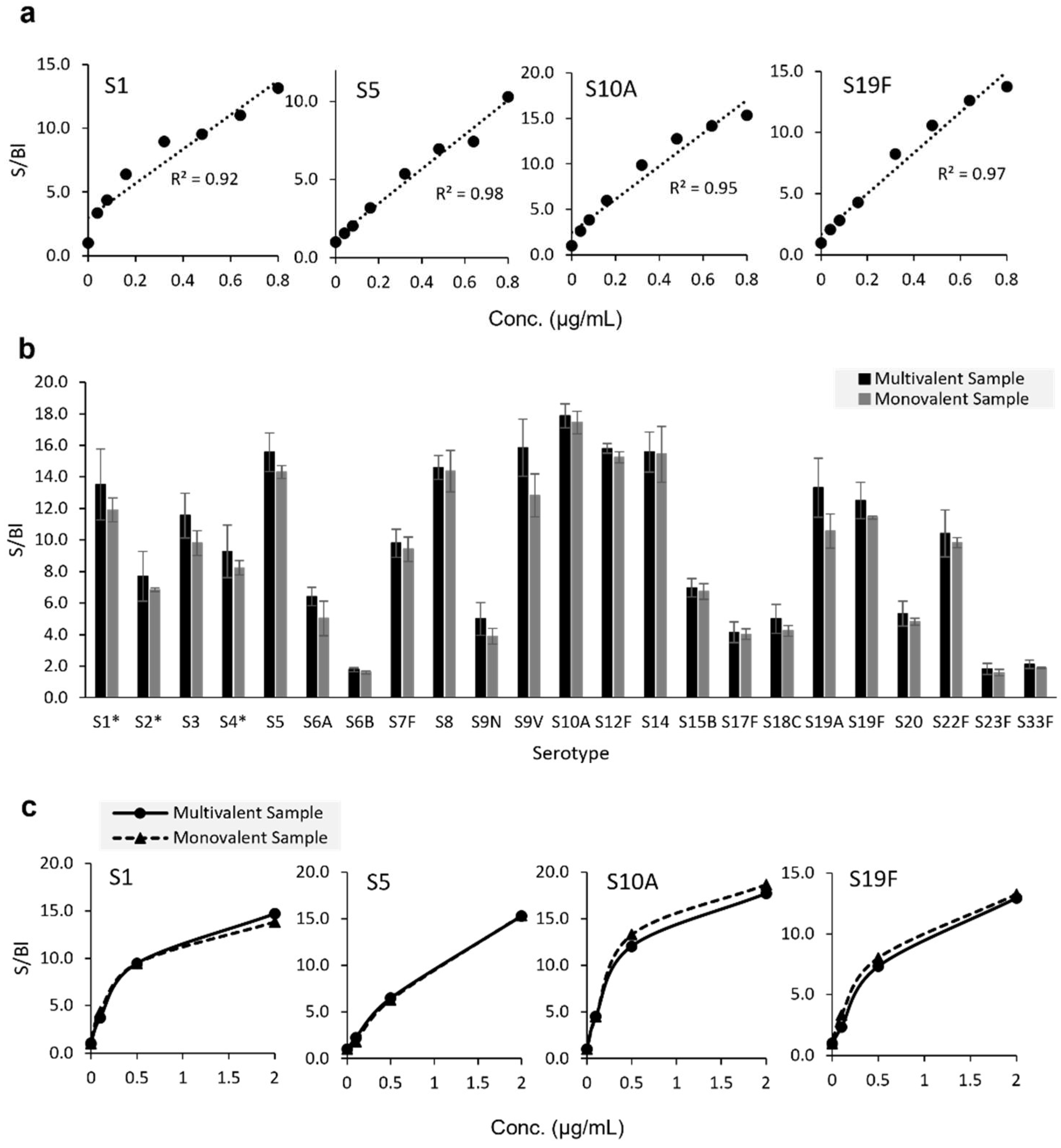 Vaccines 10 01964 g003 Vaccines 10 01964 g003