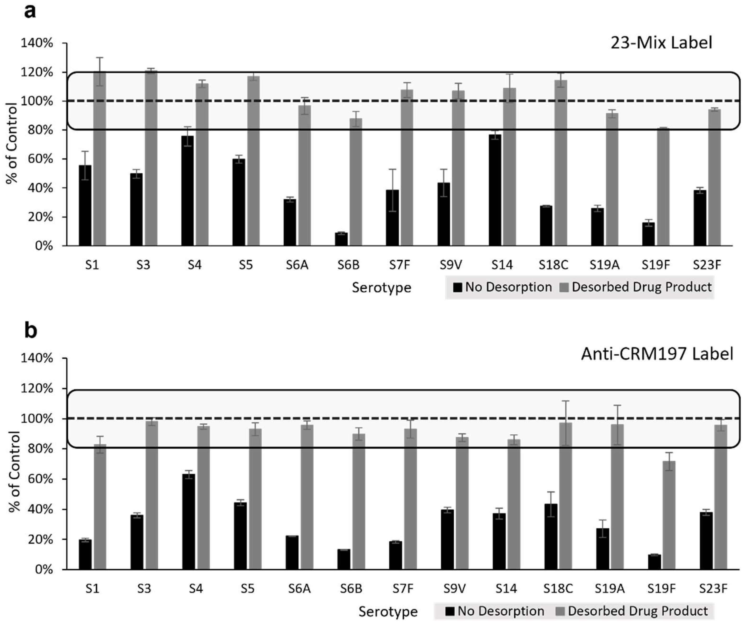 Vaccines 10 01964 g004 Vaccines 10 01964 g004