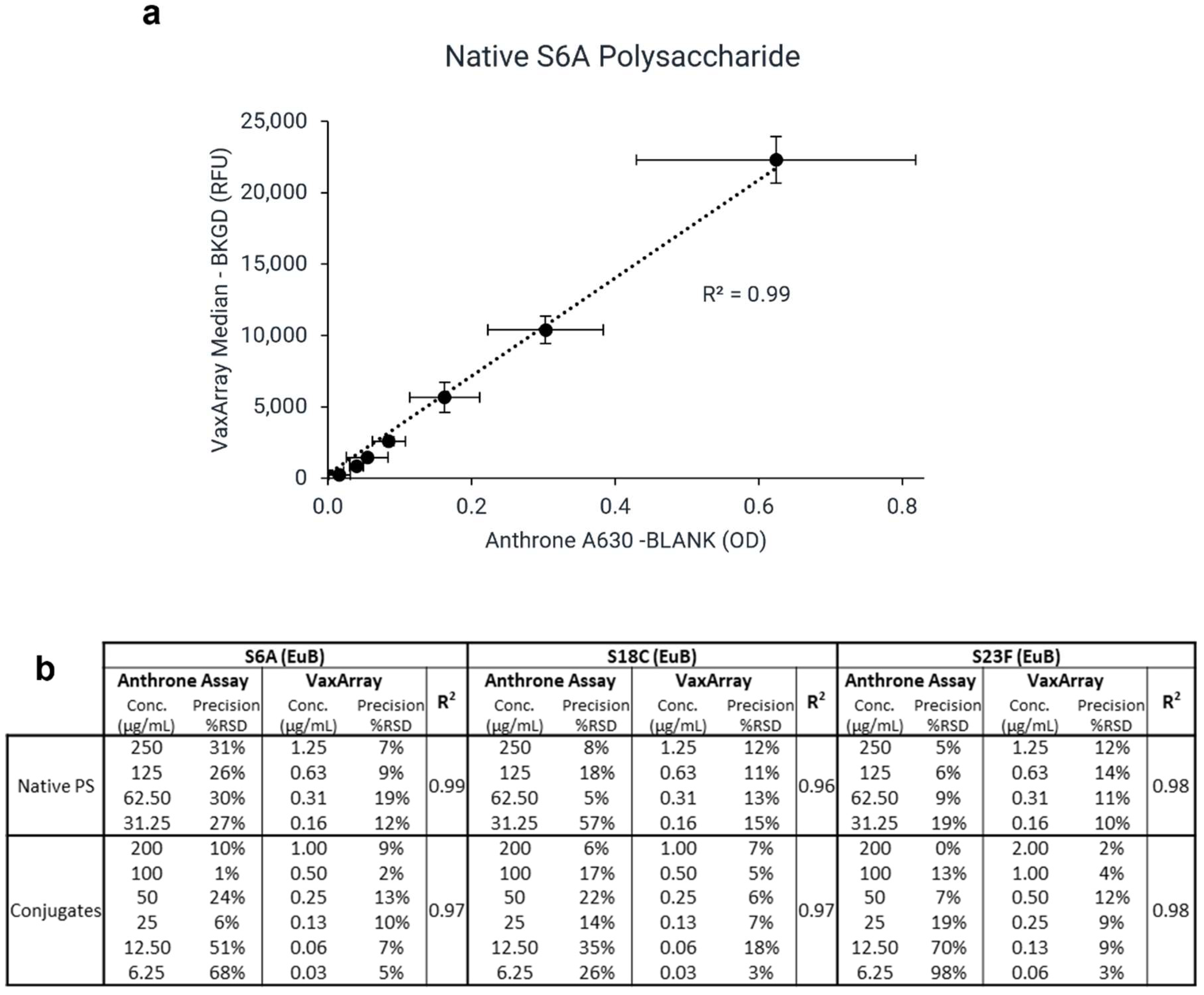 Vaccines 10 01964 g005 Vaccines 10 01964 g005