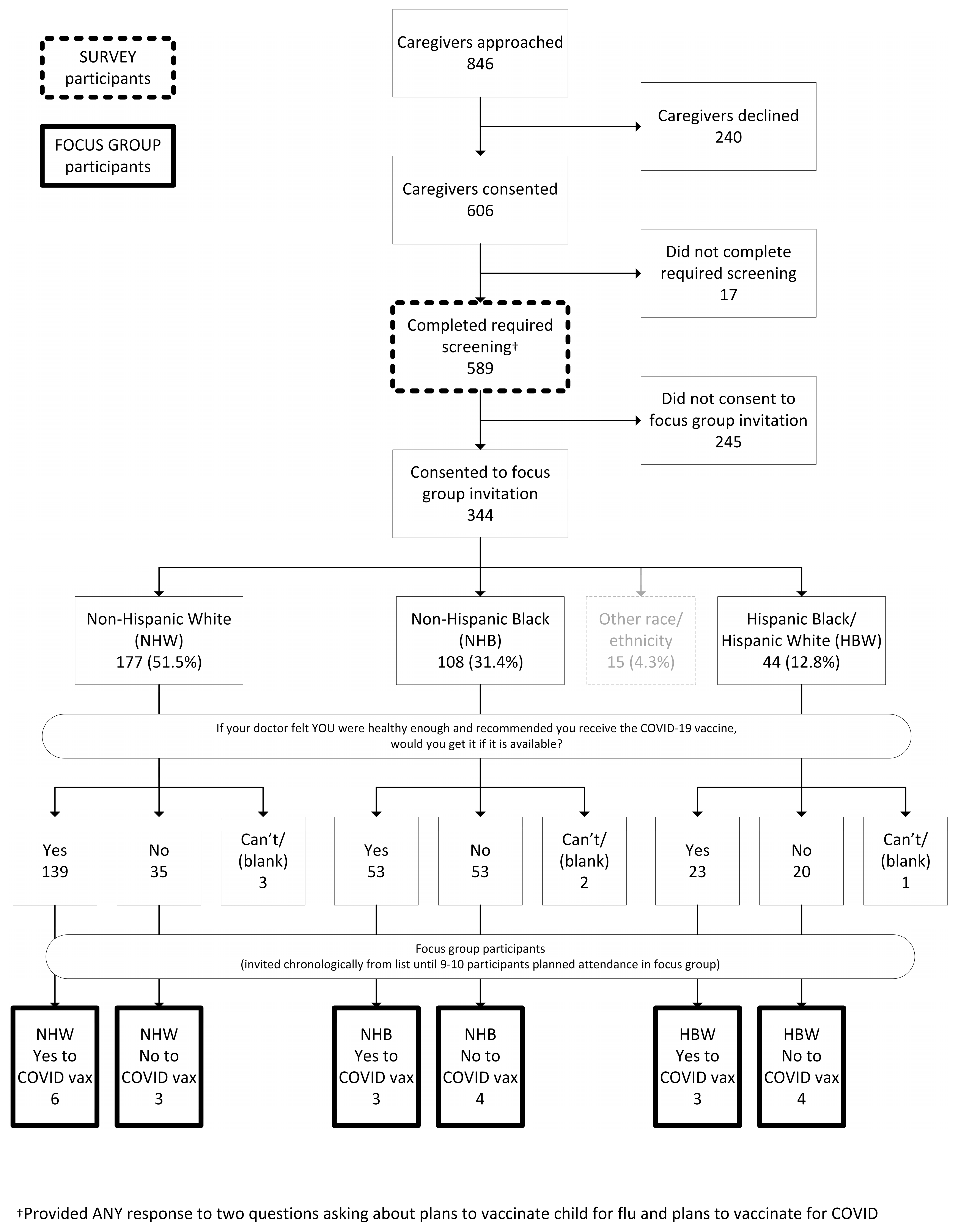 Vaccines 10 01968 g001 Vaccines 10 01968 g001