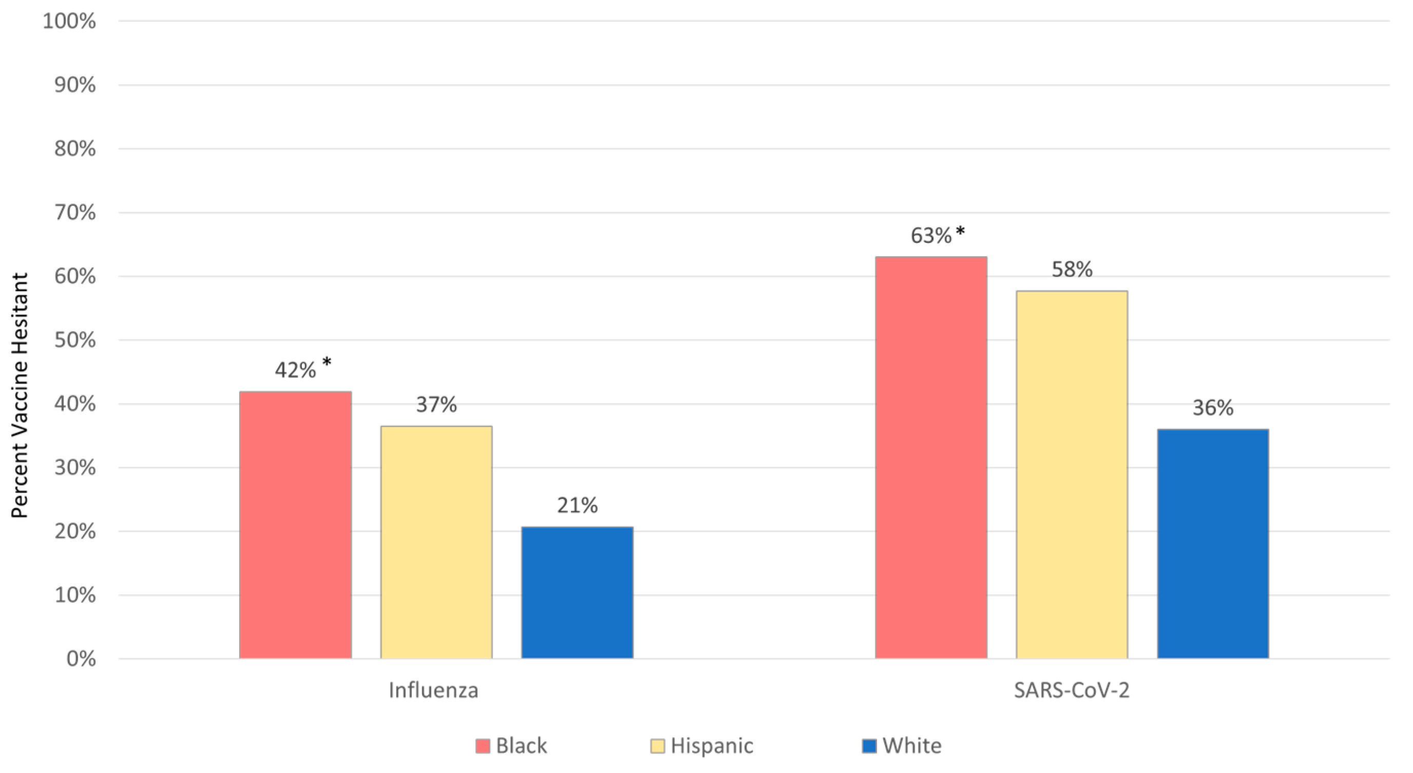 Vaccines 10 01968 g002 Vaccines 10 01968 g002