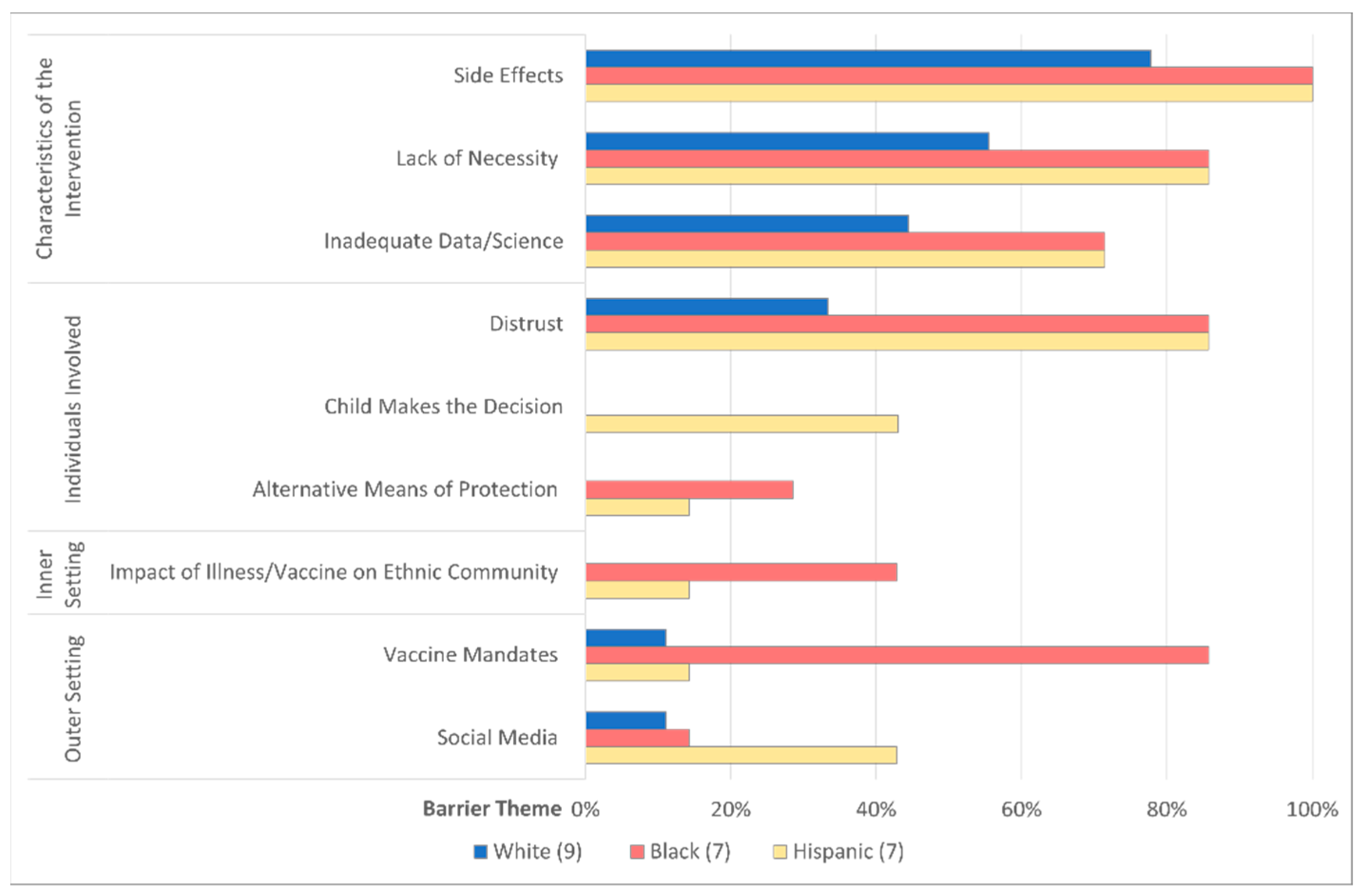 Vaccines 10 01968 g003 Vaccines 10 01968 g003
