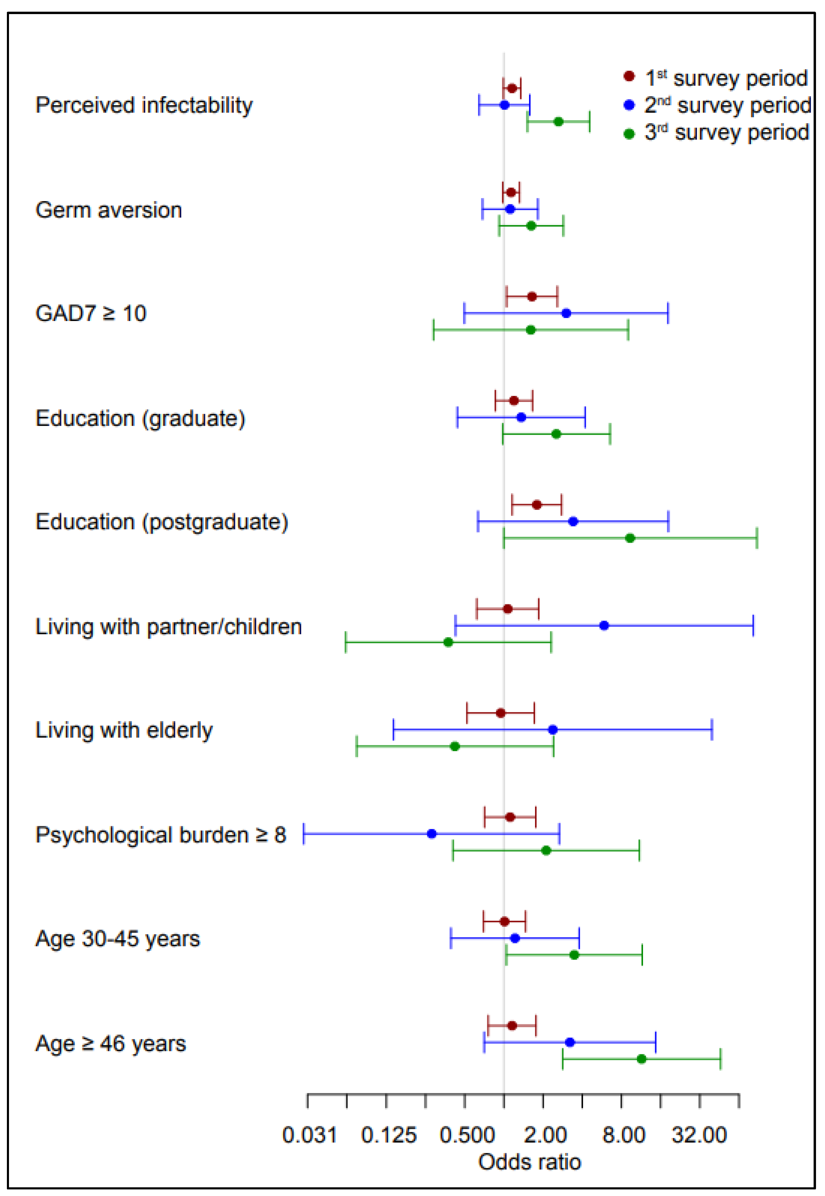 Vaccines 10 01983 g001