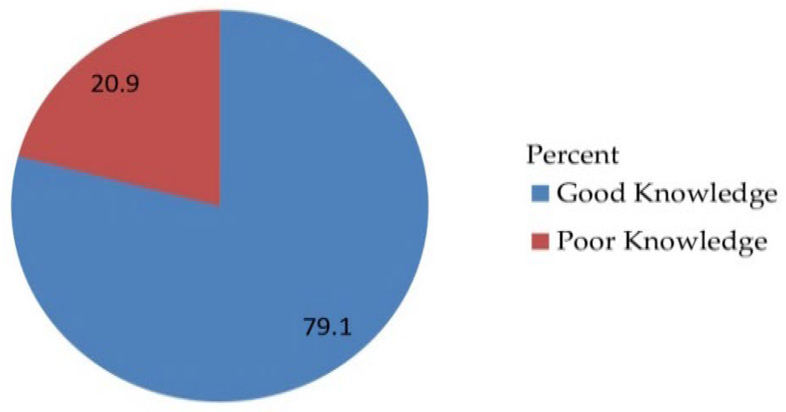 Vaccines 10 01988 g001