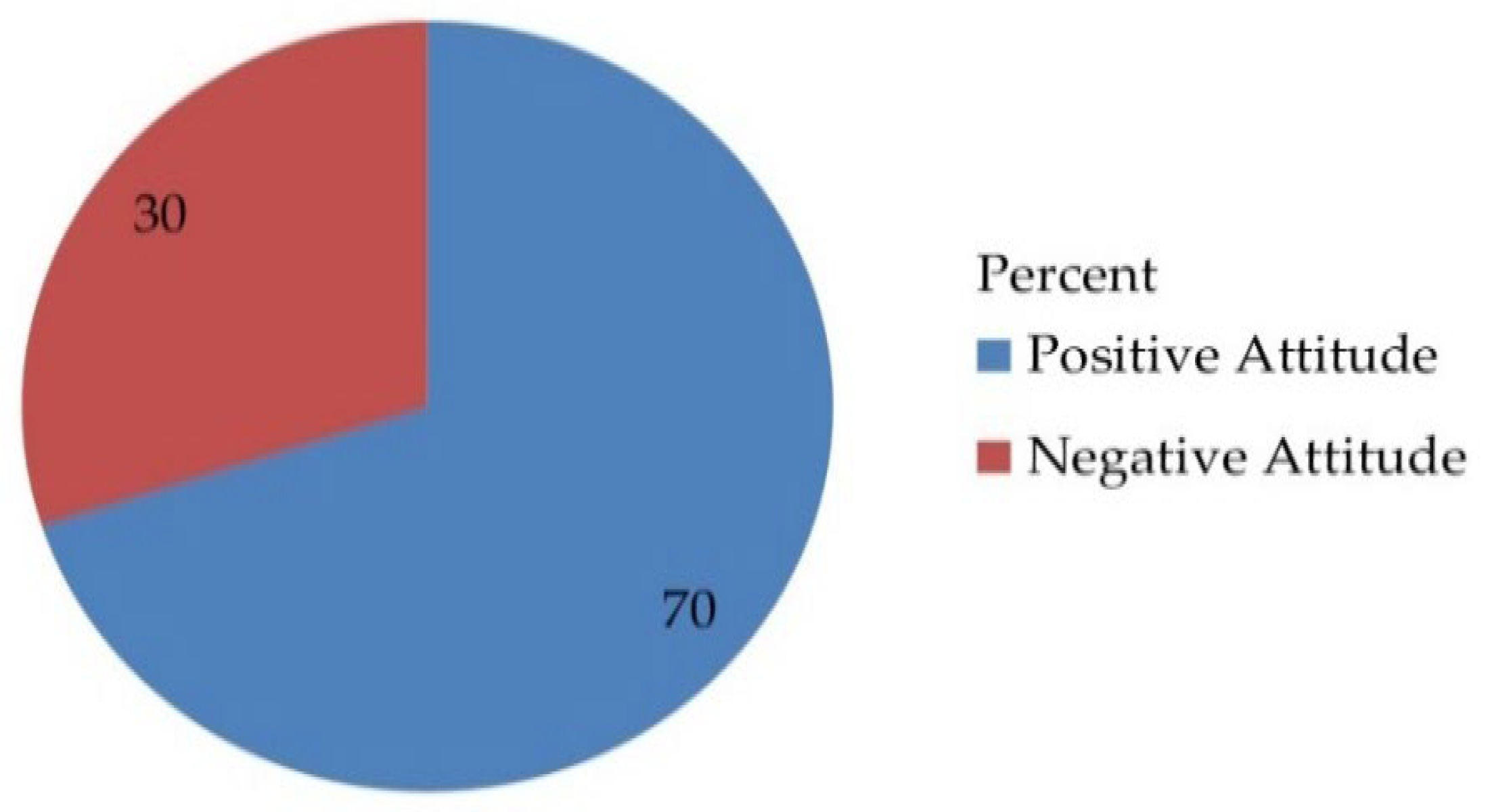 Vaccines 10 01988 g002