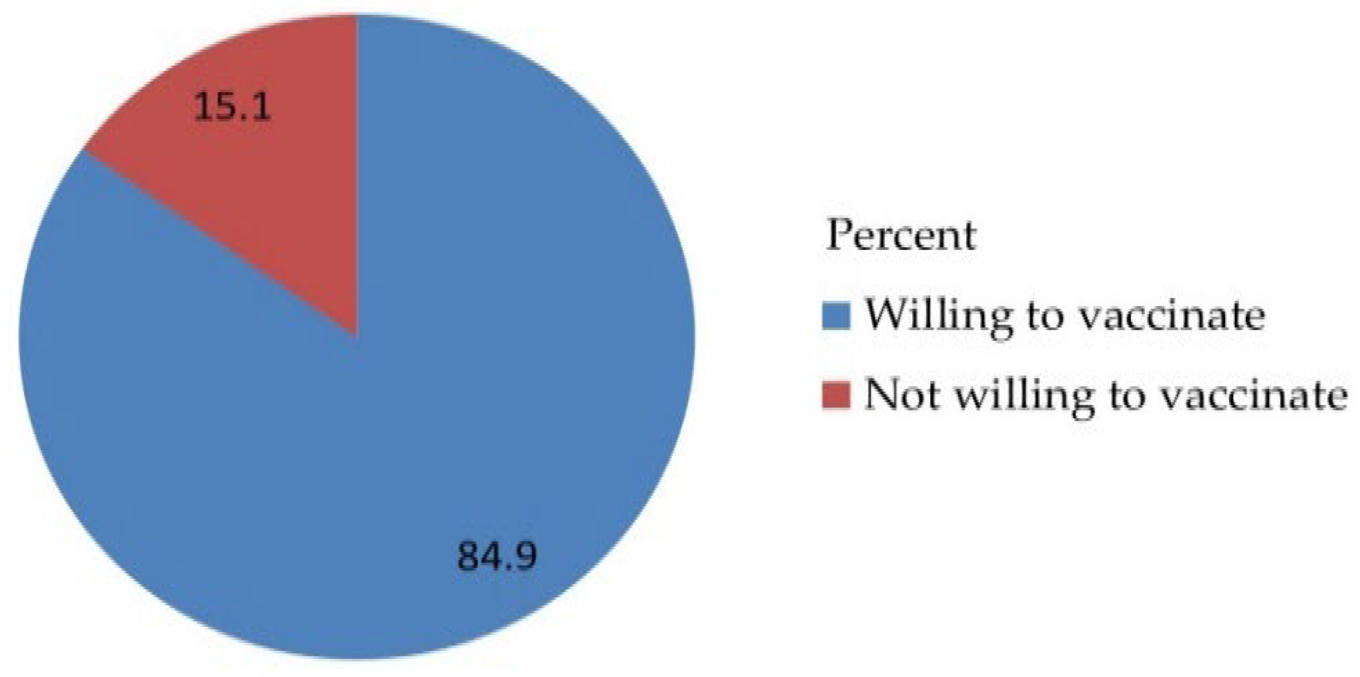 Vaccines 10 01988 g003