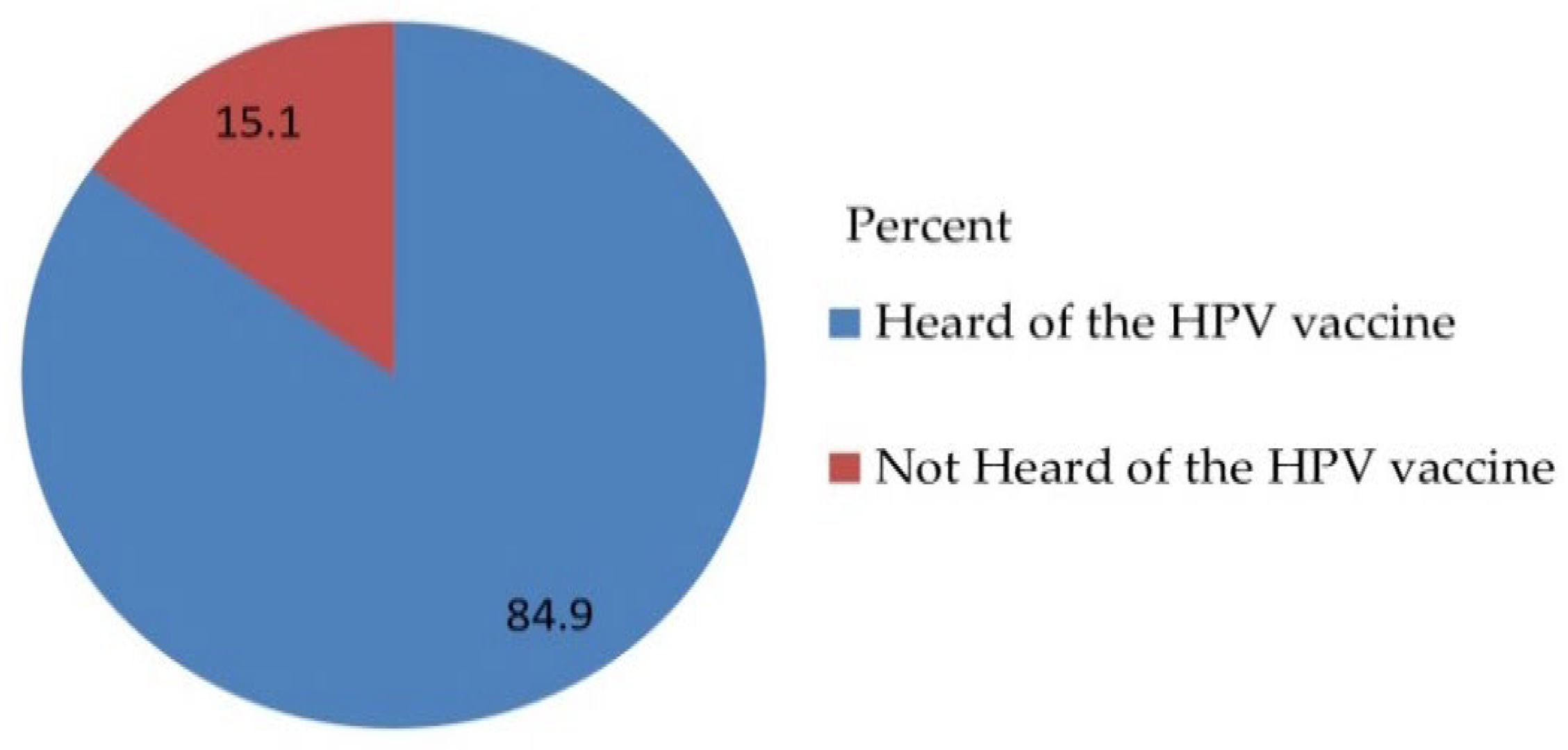 Vaccines 10 01988 g005