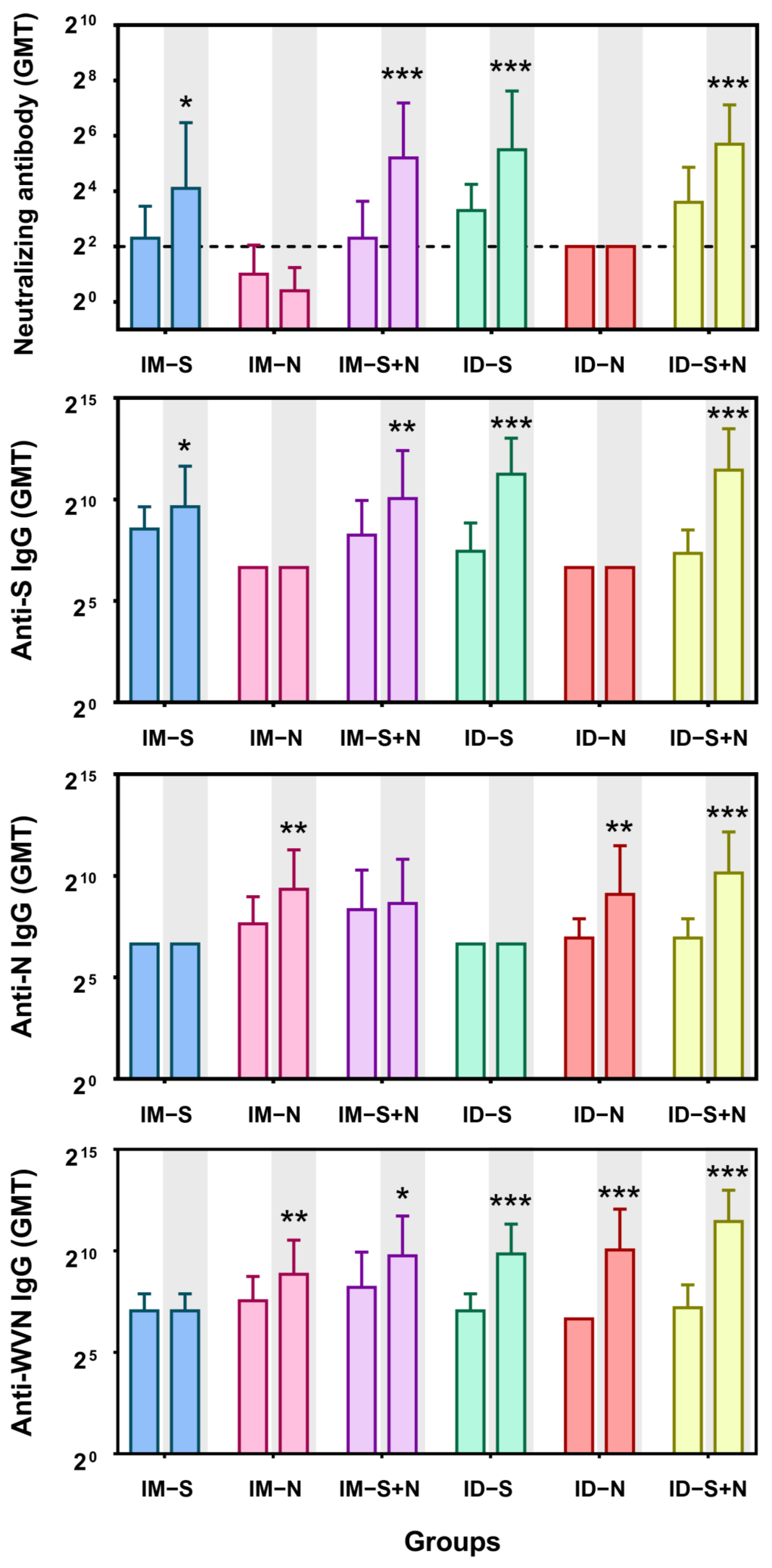 Vaccines 10 01996 g002