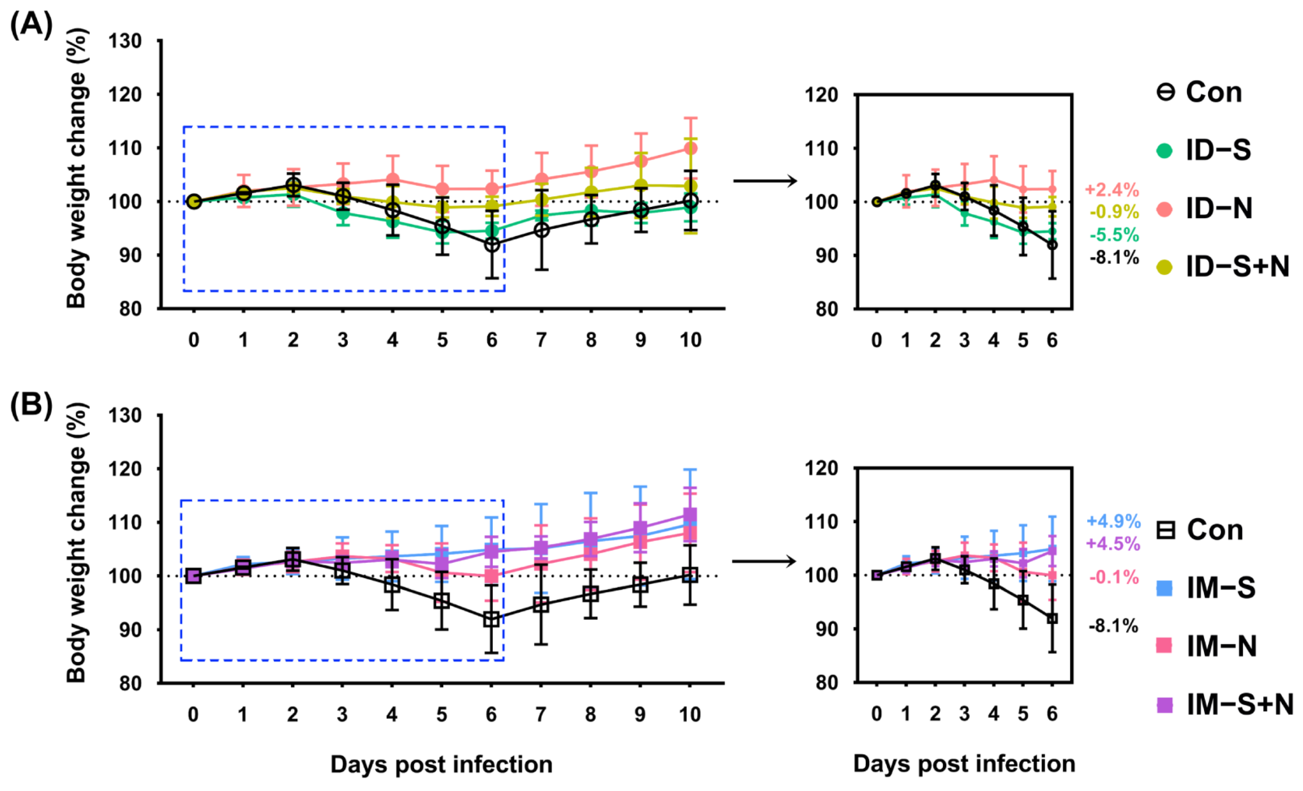 Vaccines 10 01996 g003