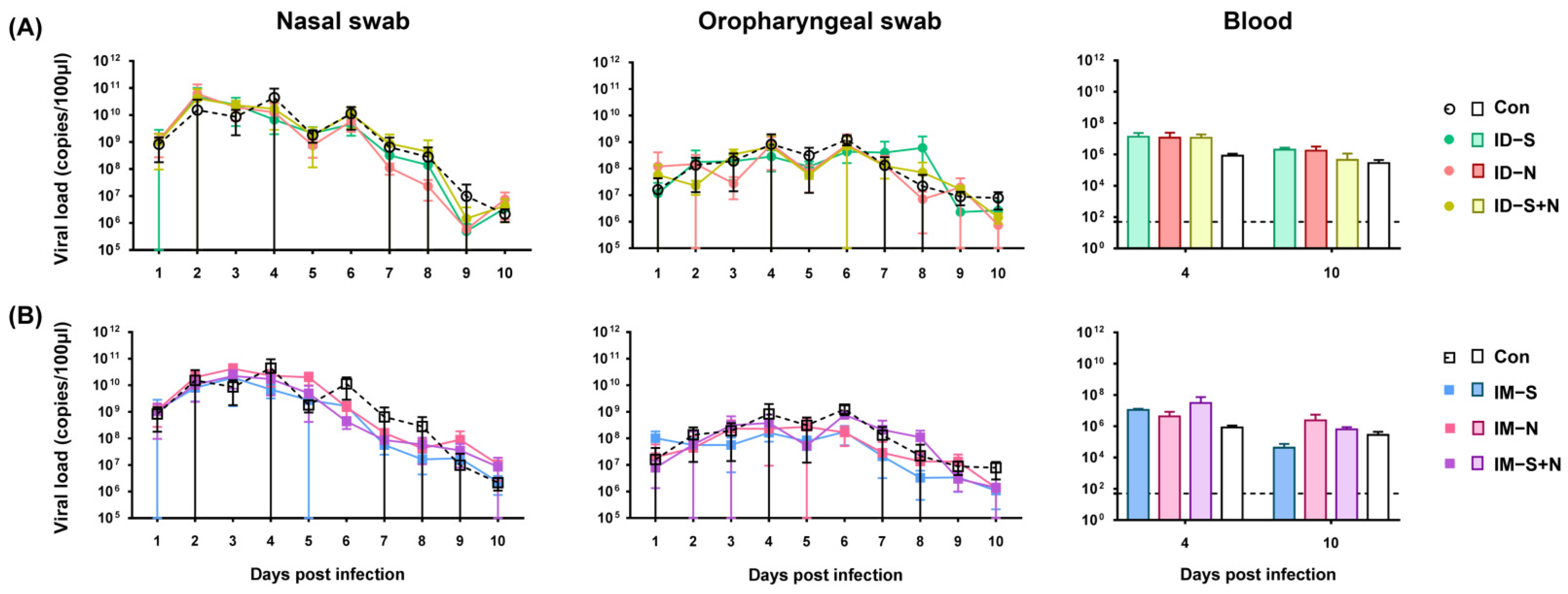 Vaccines 10 01996 g004