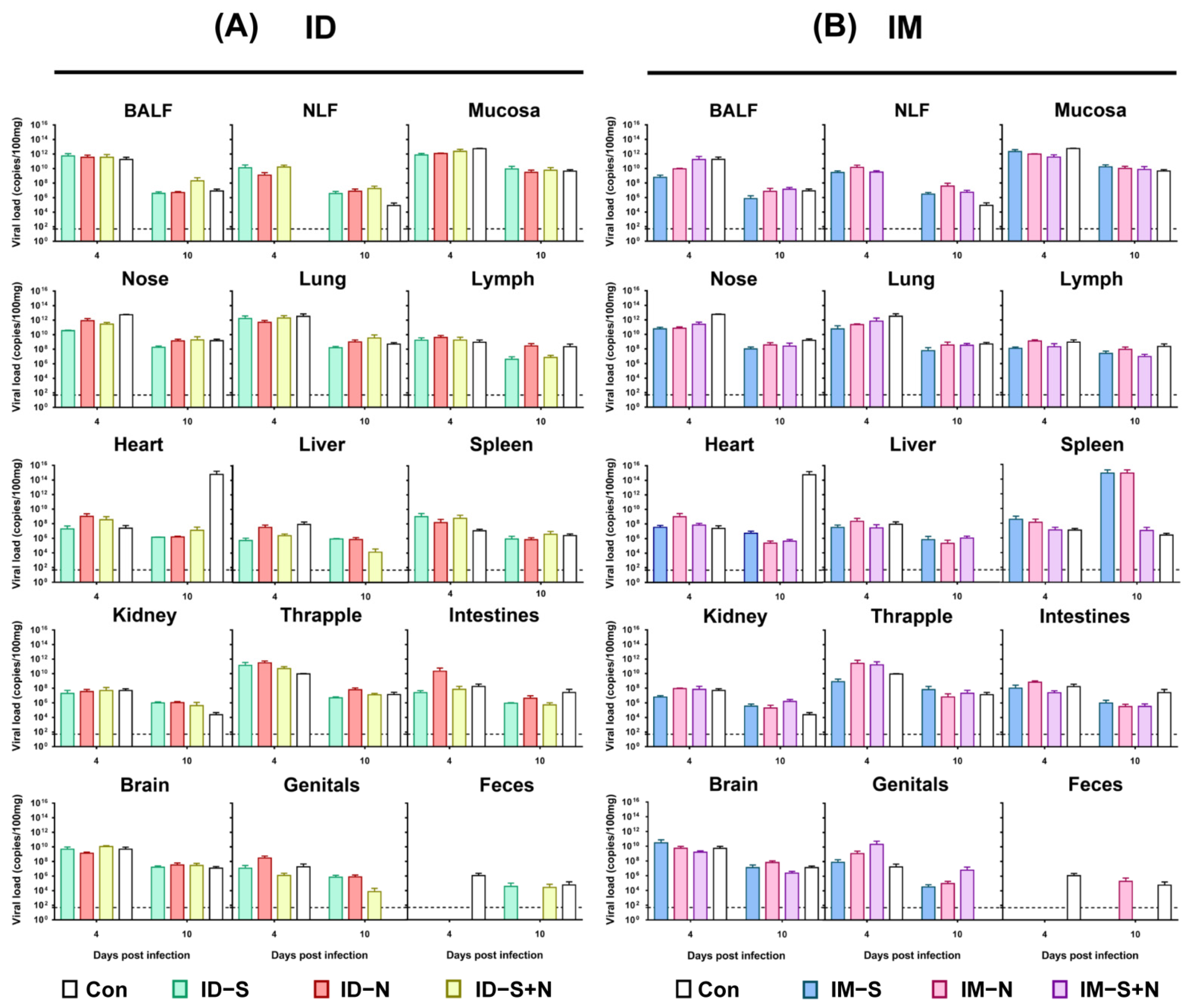 Vaccines 10 01996 g005