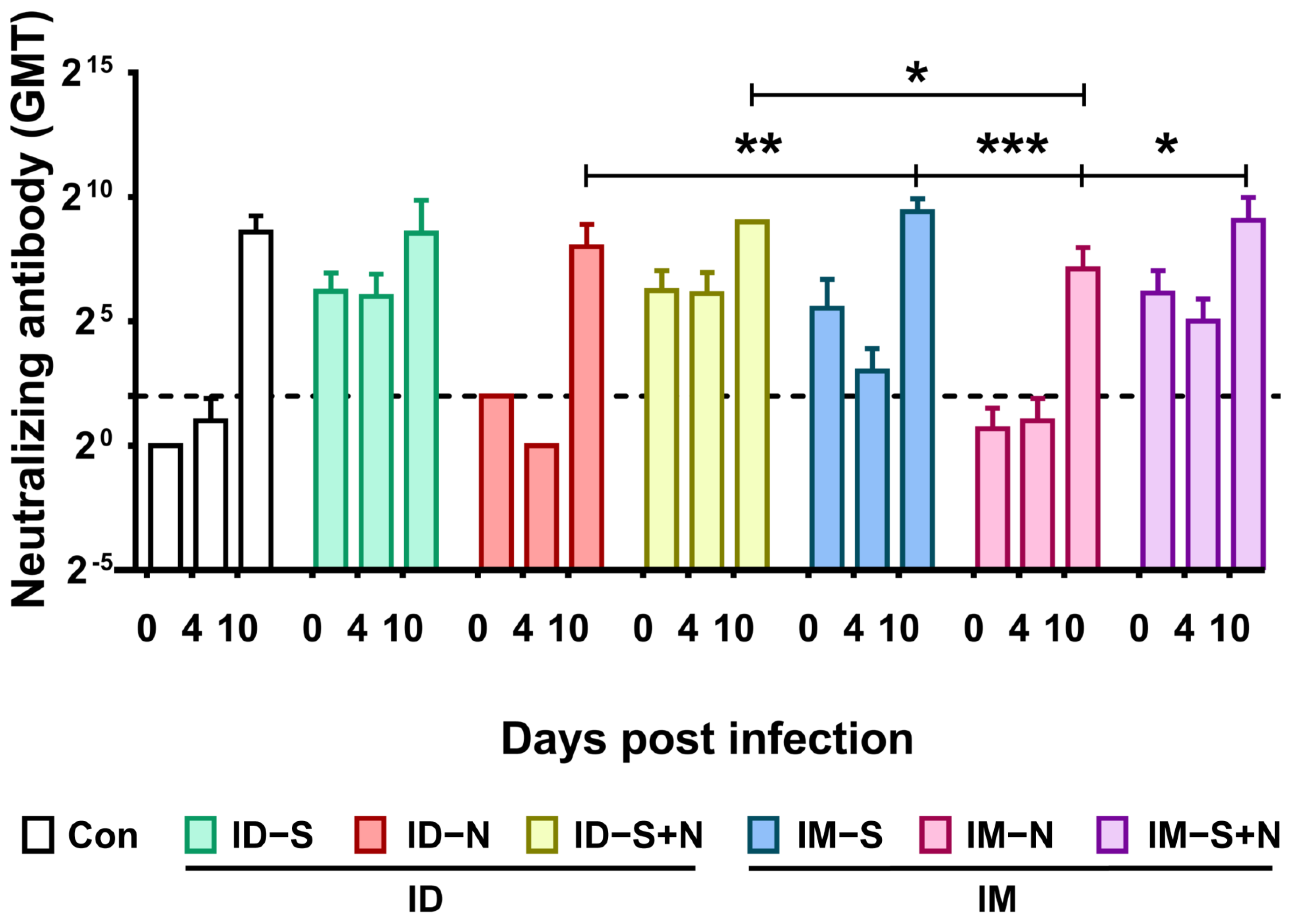 Vaccines 10 01996 g008