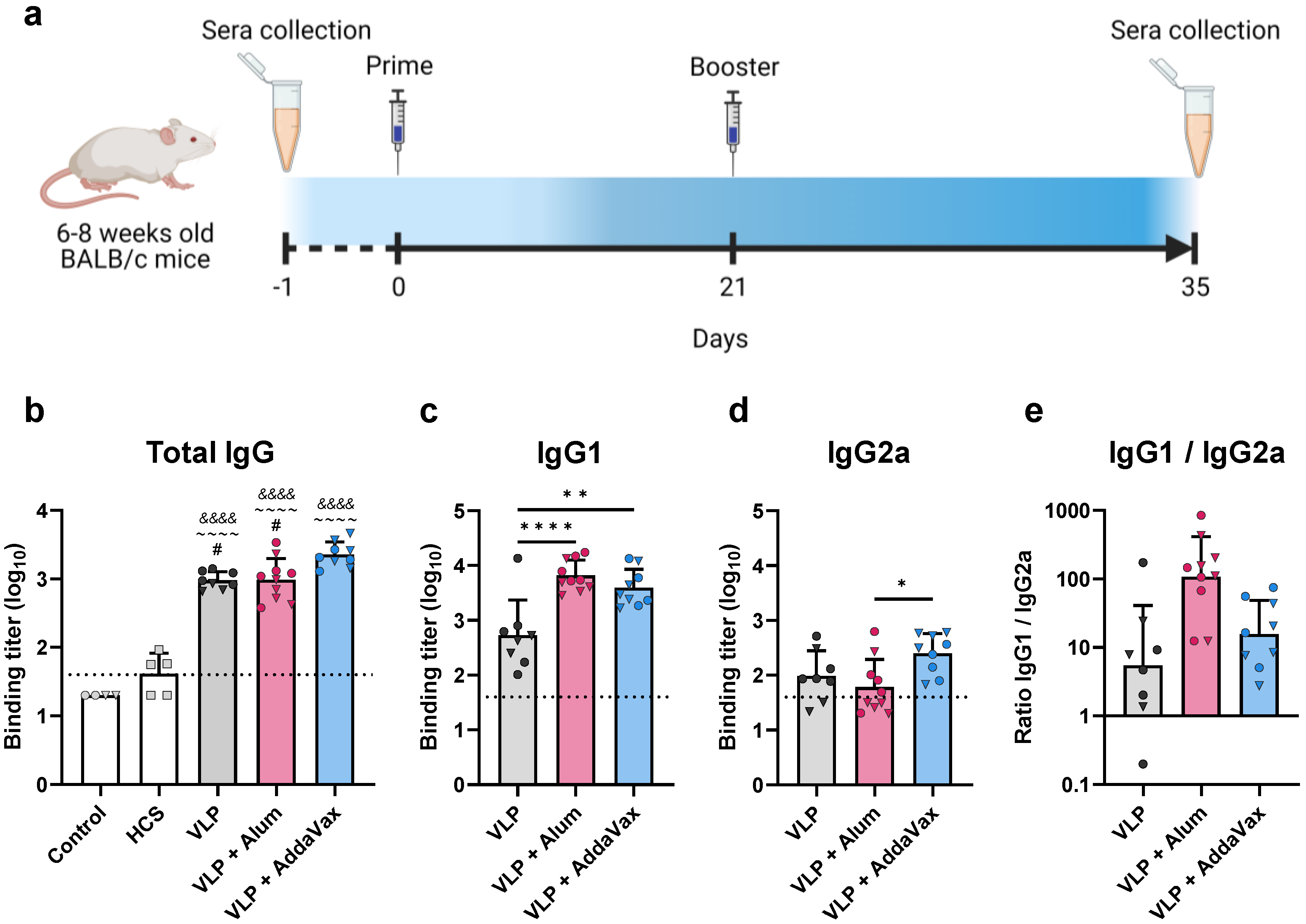 Vaccines 10 01997 g002
