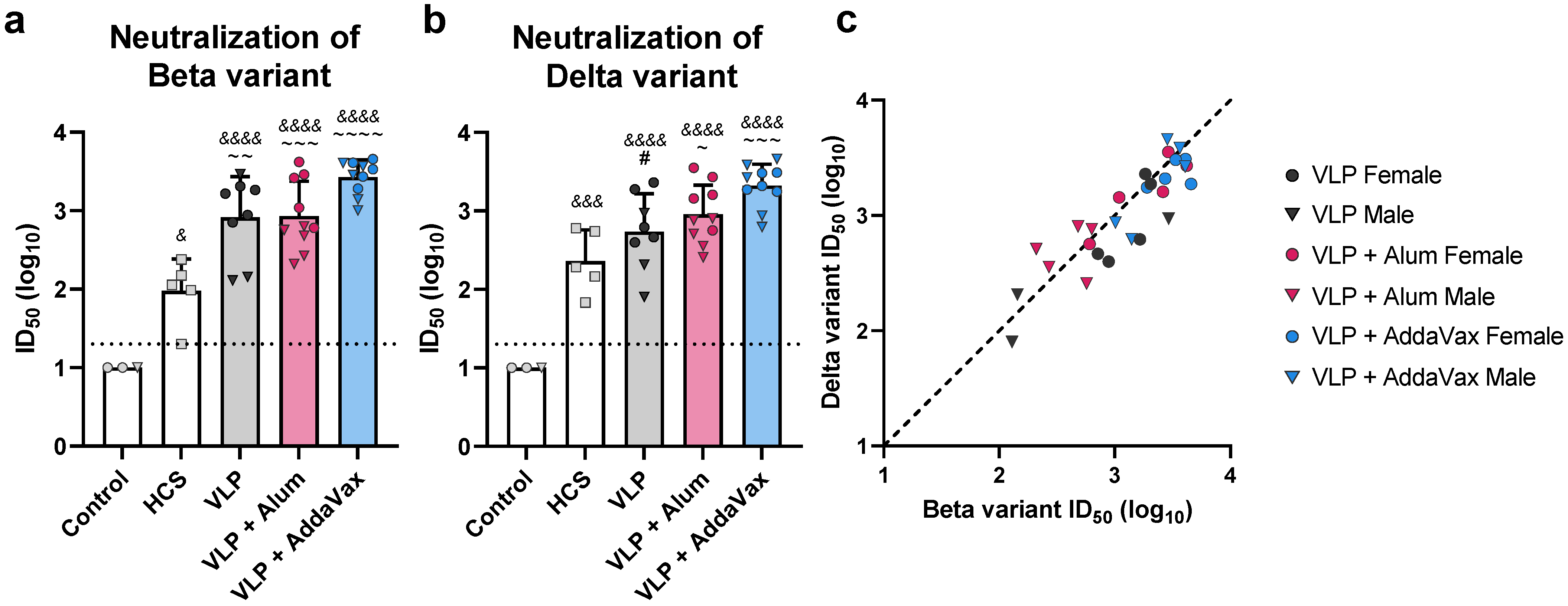 Vaccines 10 01997 g003