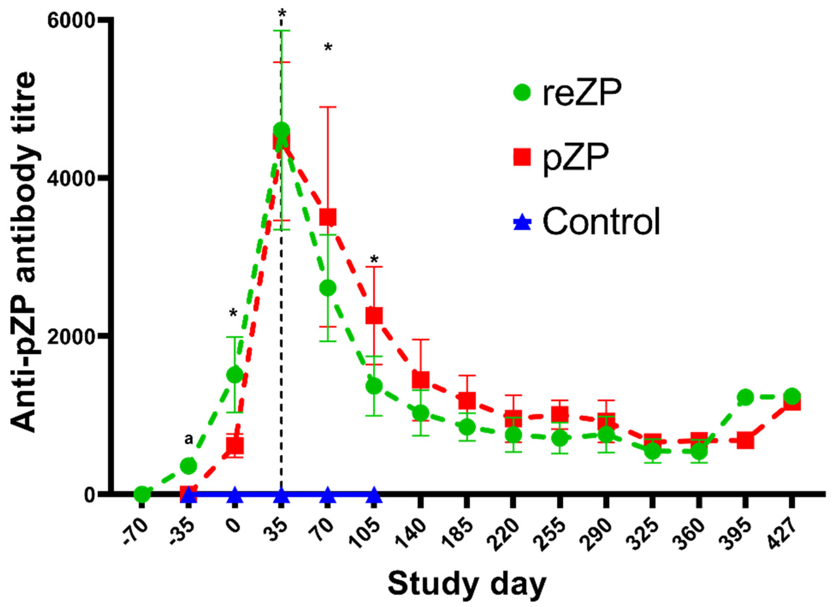 Vaccines 10 01999 g003