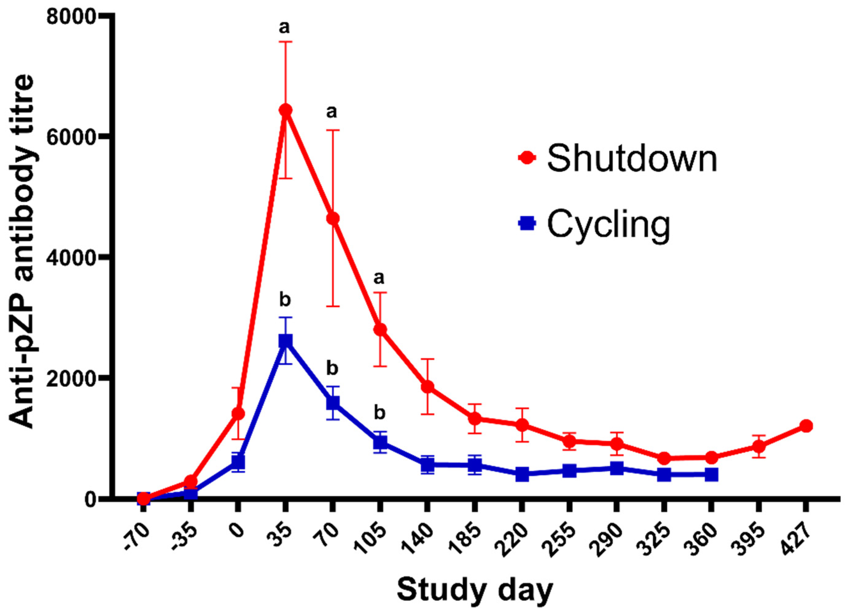 Vaccines 10 01999 g004
