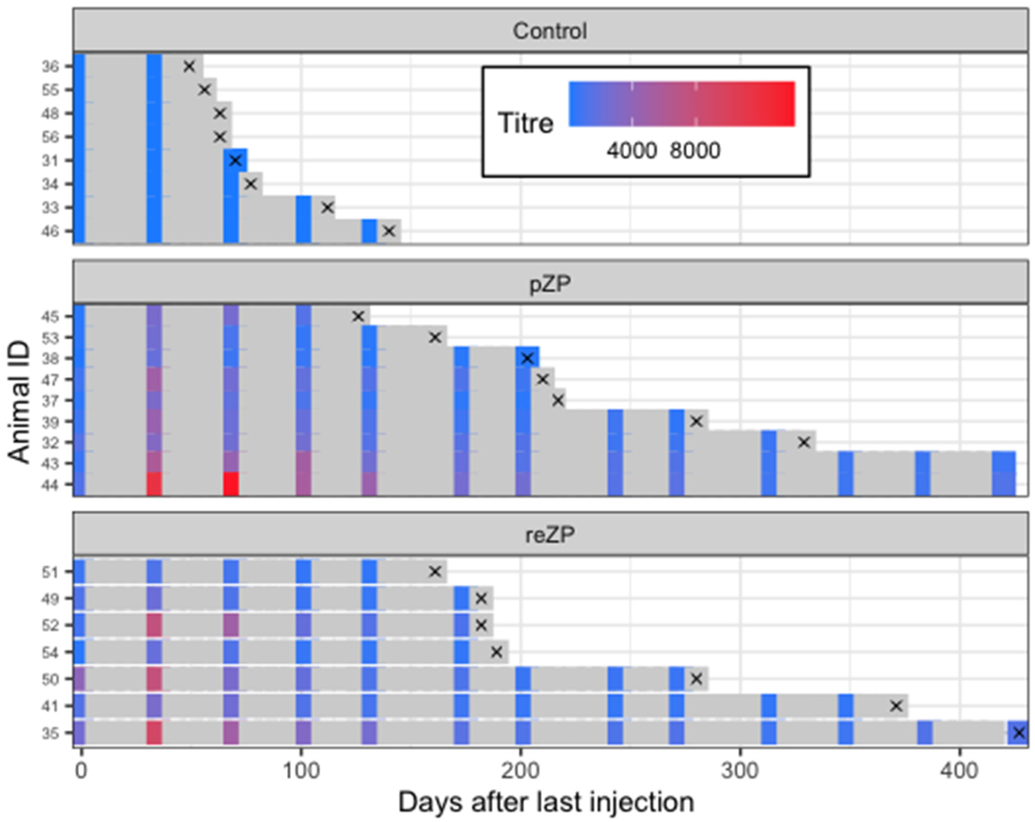 Vaccines 10 01999 g005