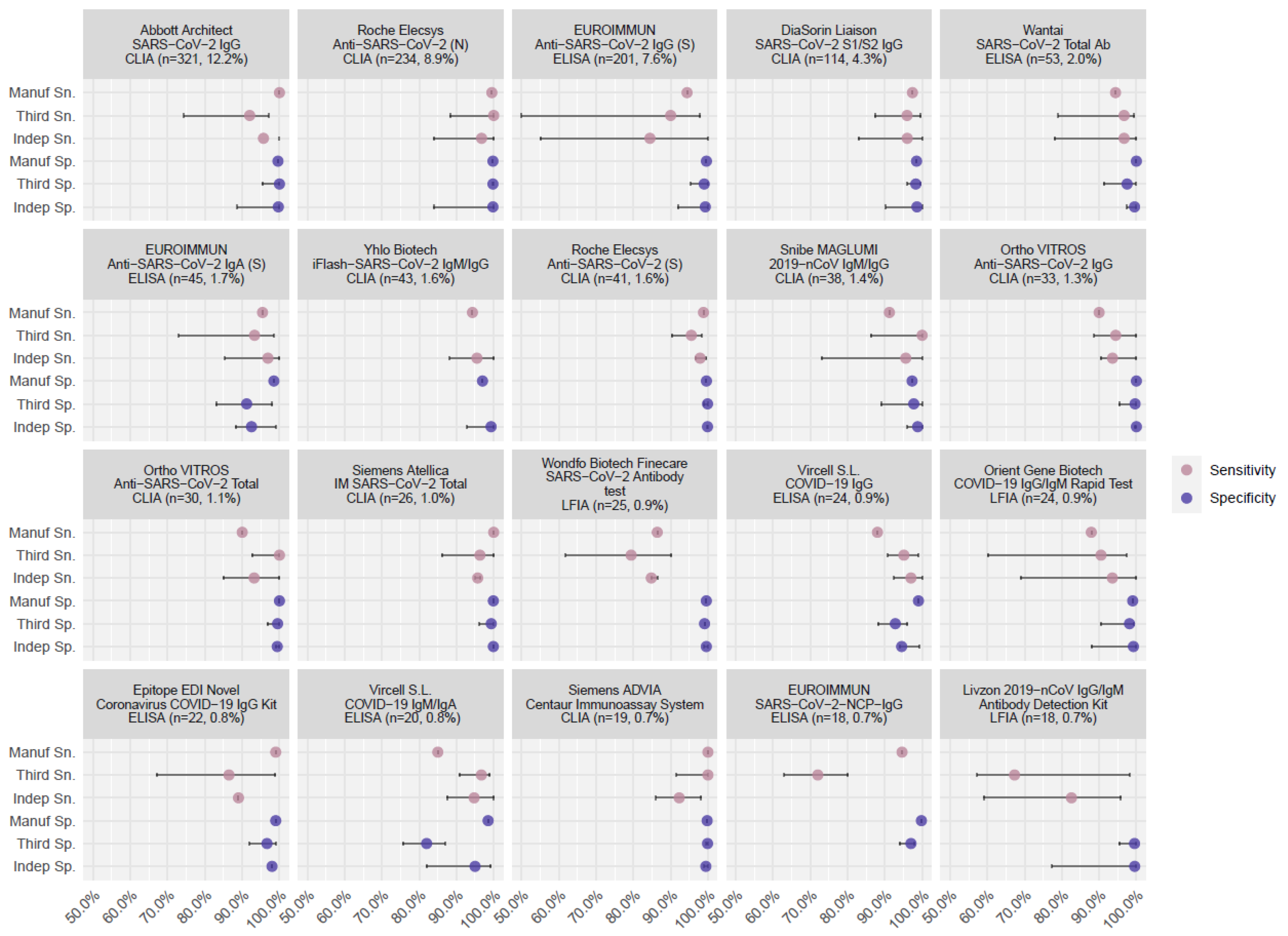 Vaccines 10 02000 g001