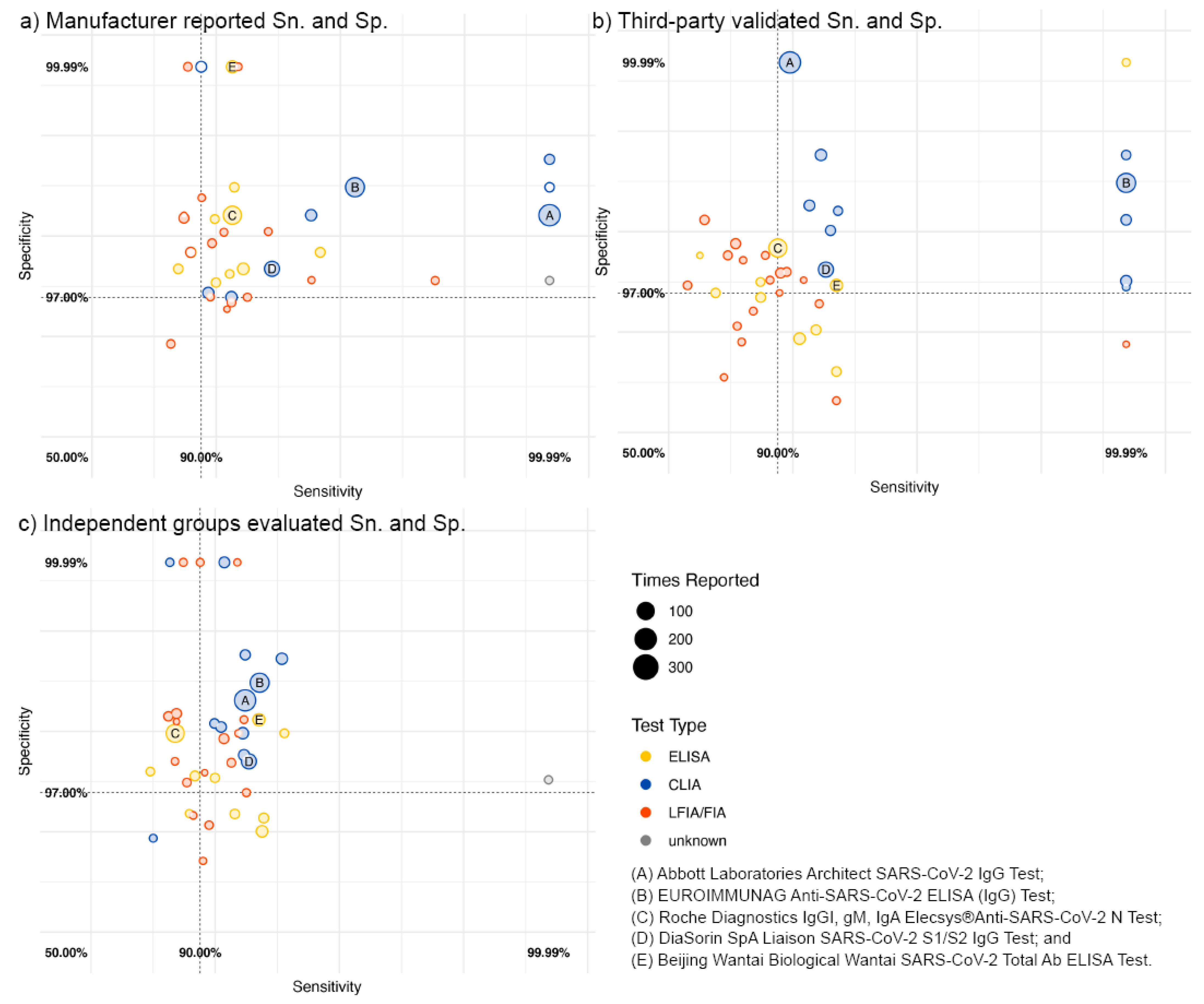Vaccines 10 02000 g002
