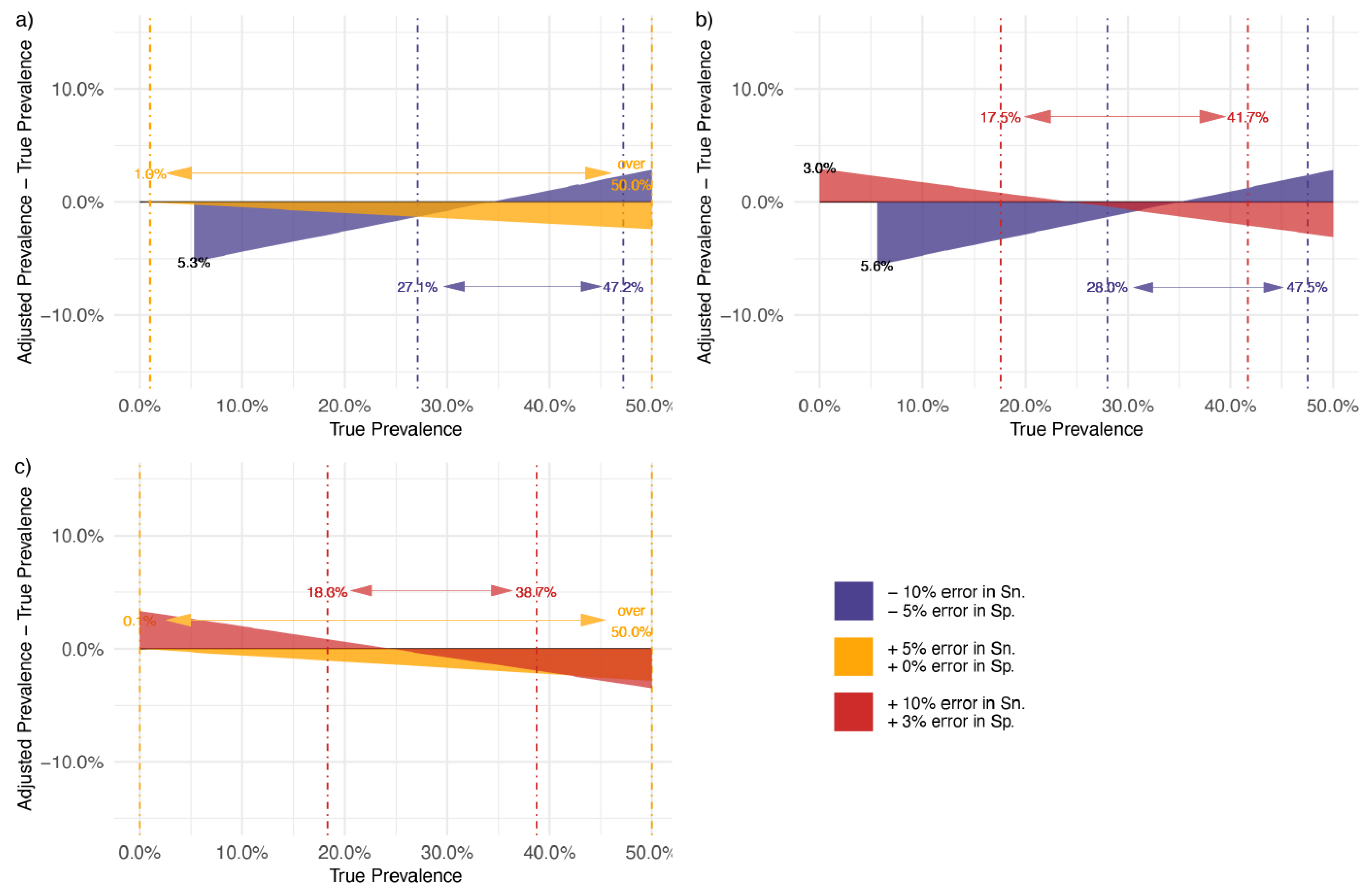 Vaccines 10 02000 g003