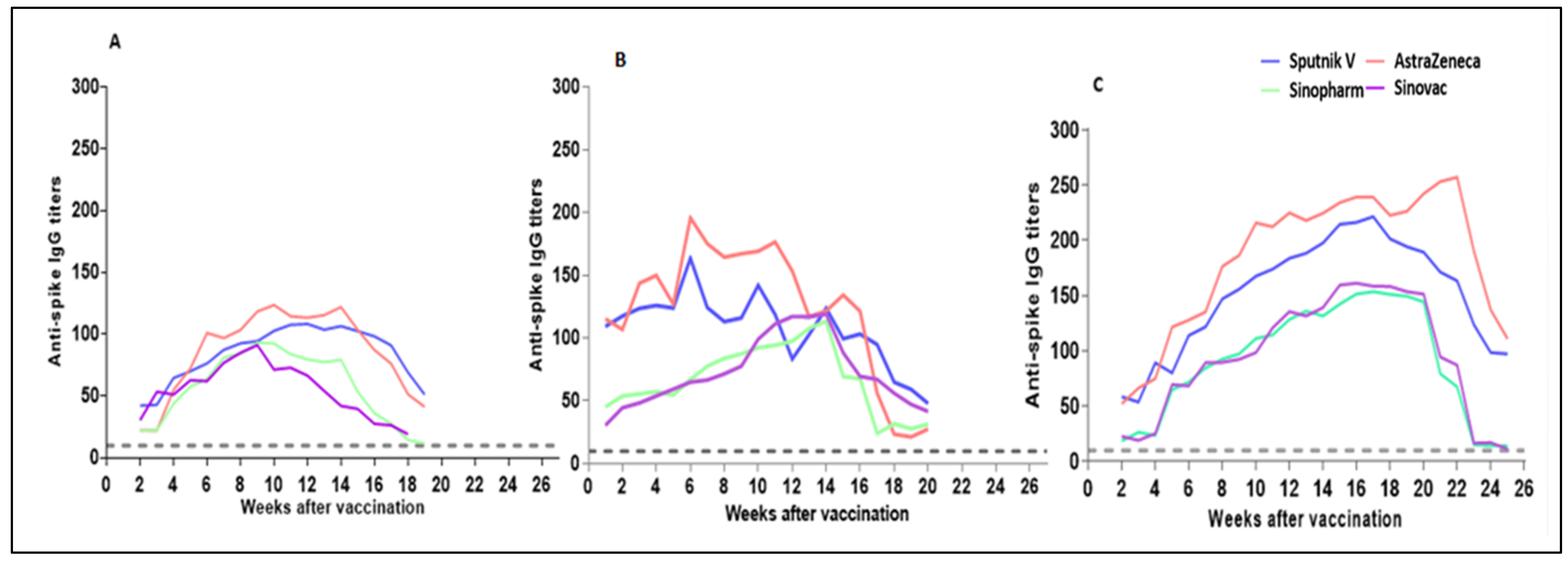 Vaccines 10 02002 g003
