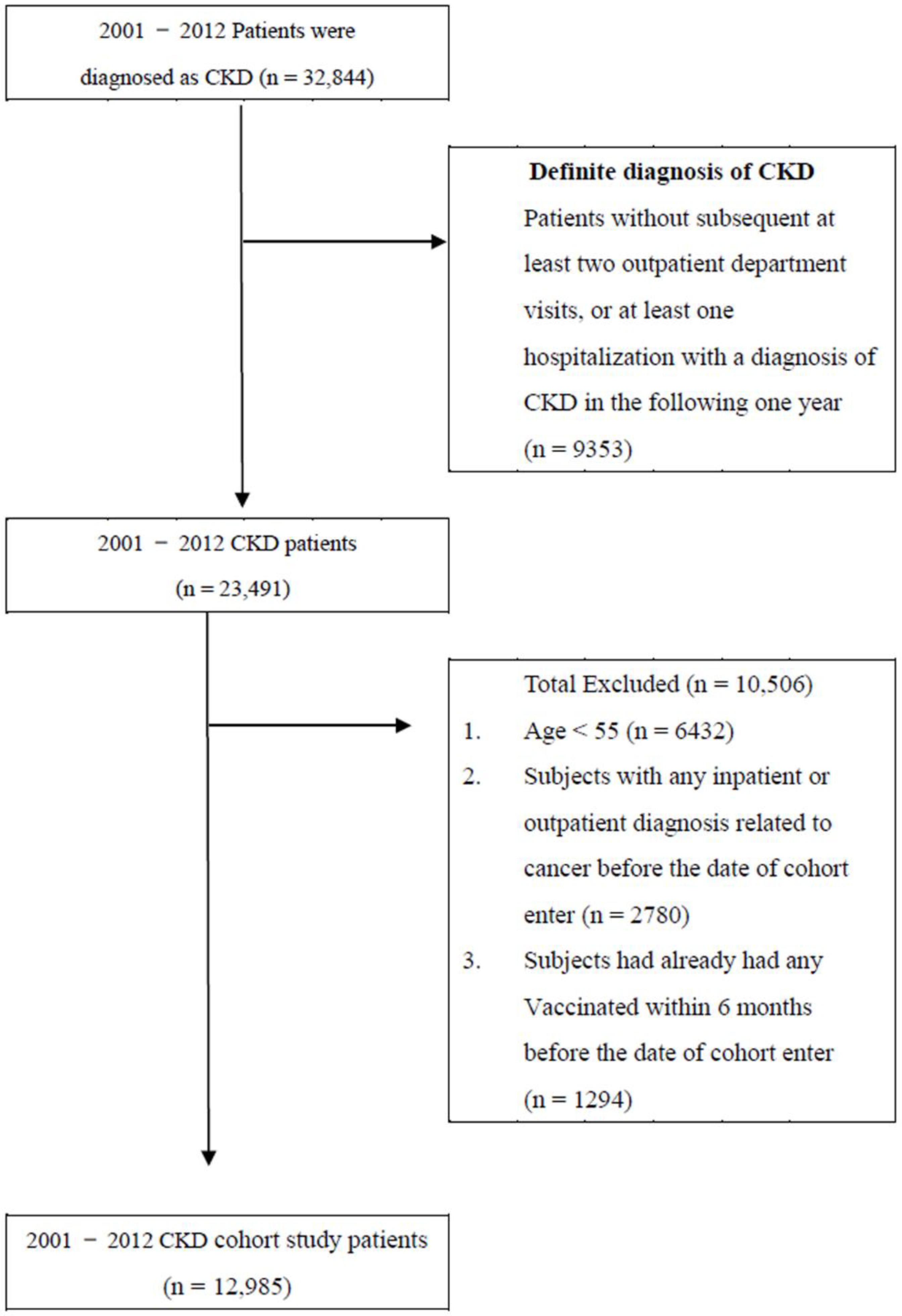 Vaccines 10 02008 g001 Vaccines 10 02008 g001
