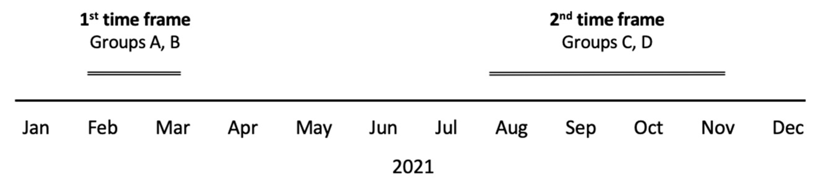 Vaccines 10 02019 g001 Vaccines 10 02019 g001