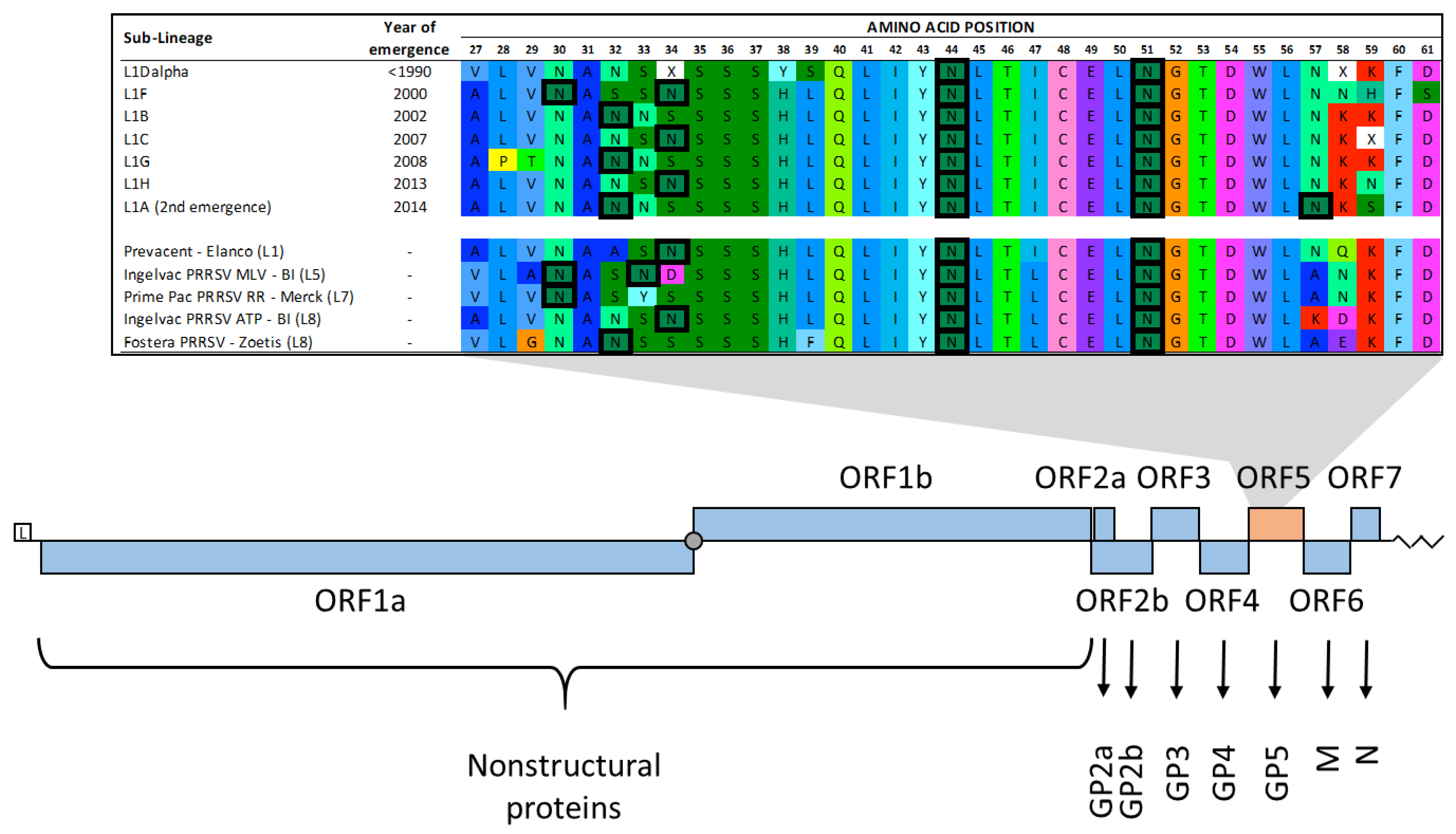 Vaccines 10 02021 g001