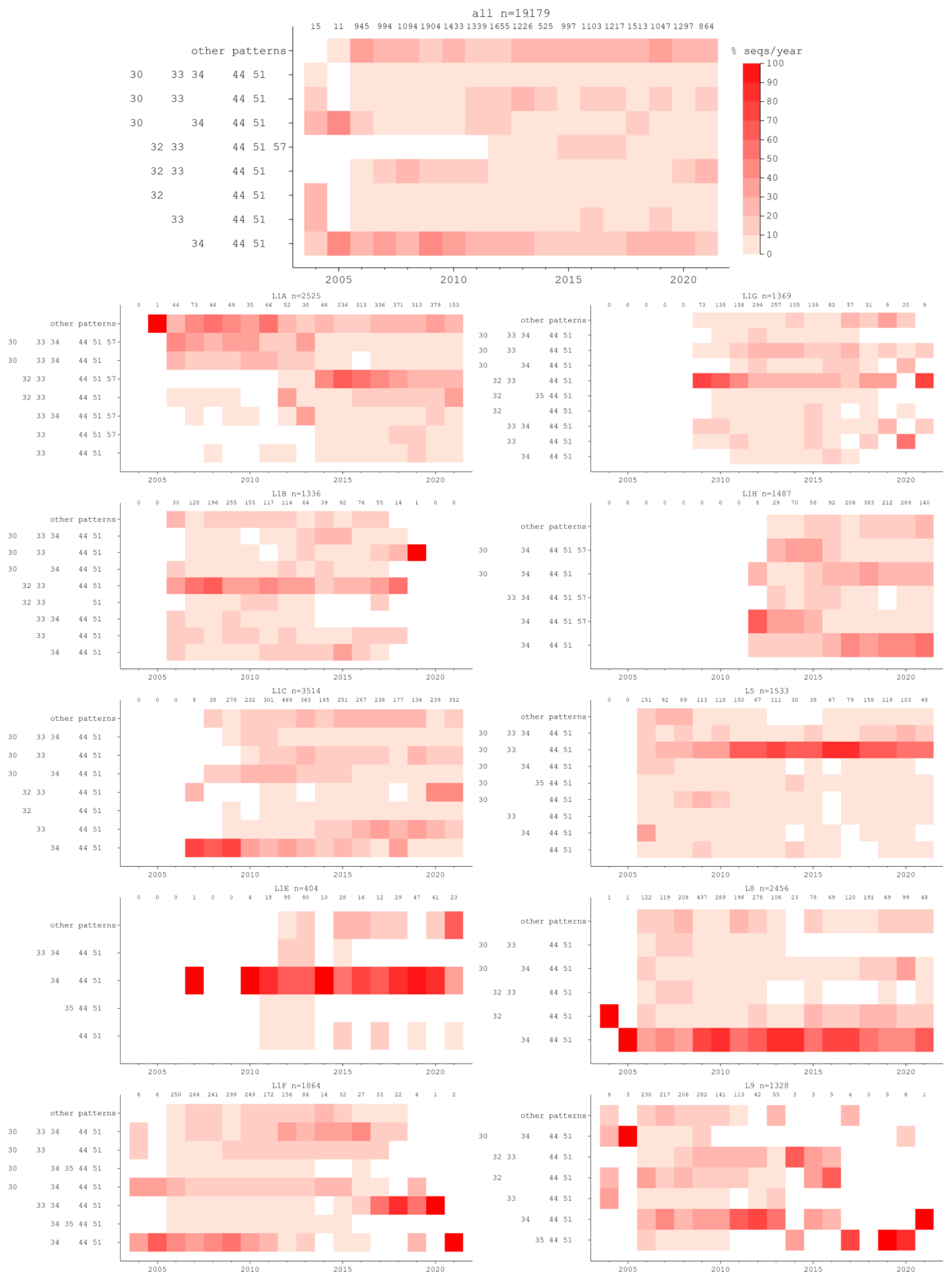 Vaccines 10 02021 g003