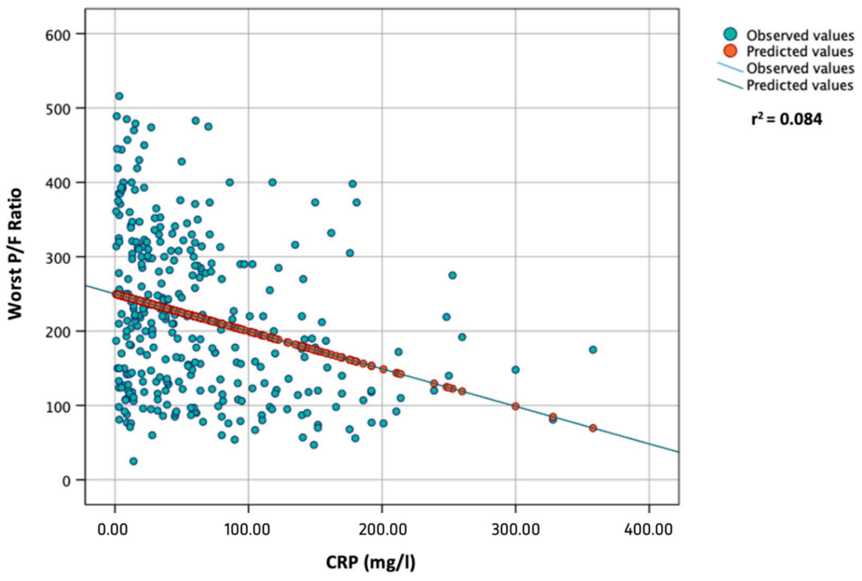 Vaccines 10 02043 g001