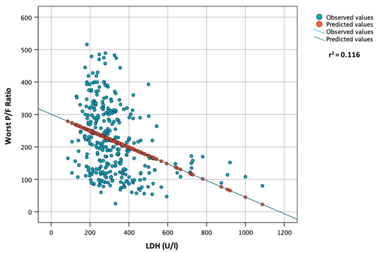 Vaccines 10 02043 g002