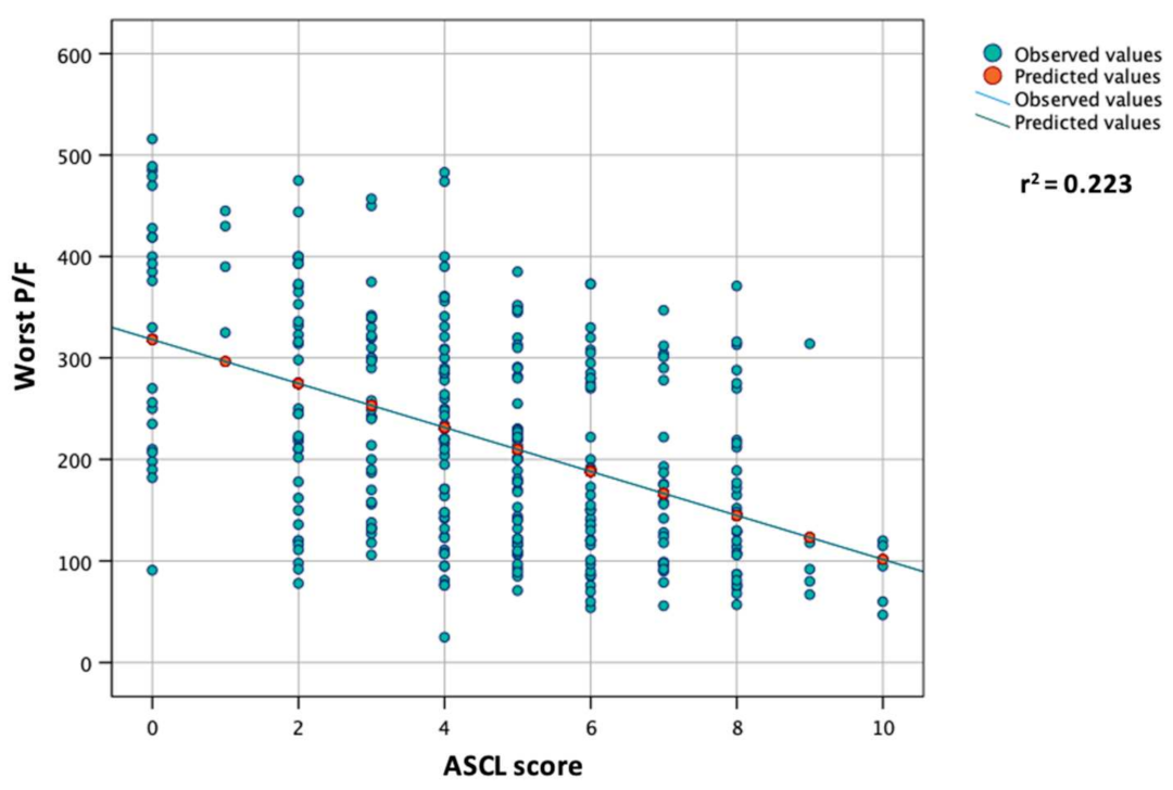 Vaccines 10 02043 g003