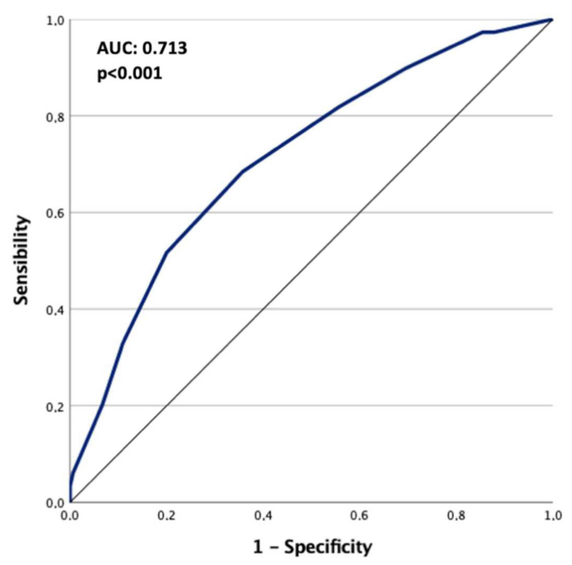 Vaccines 10 02043 g004
