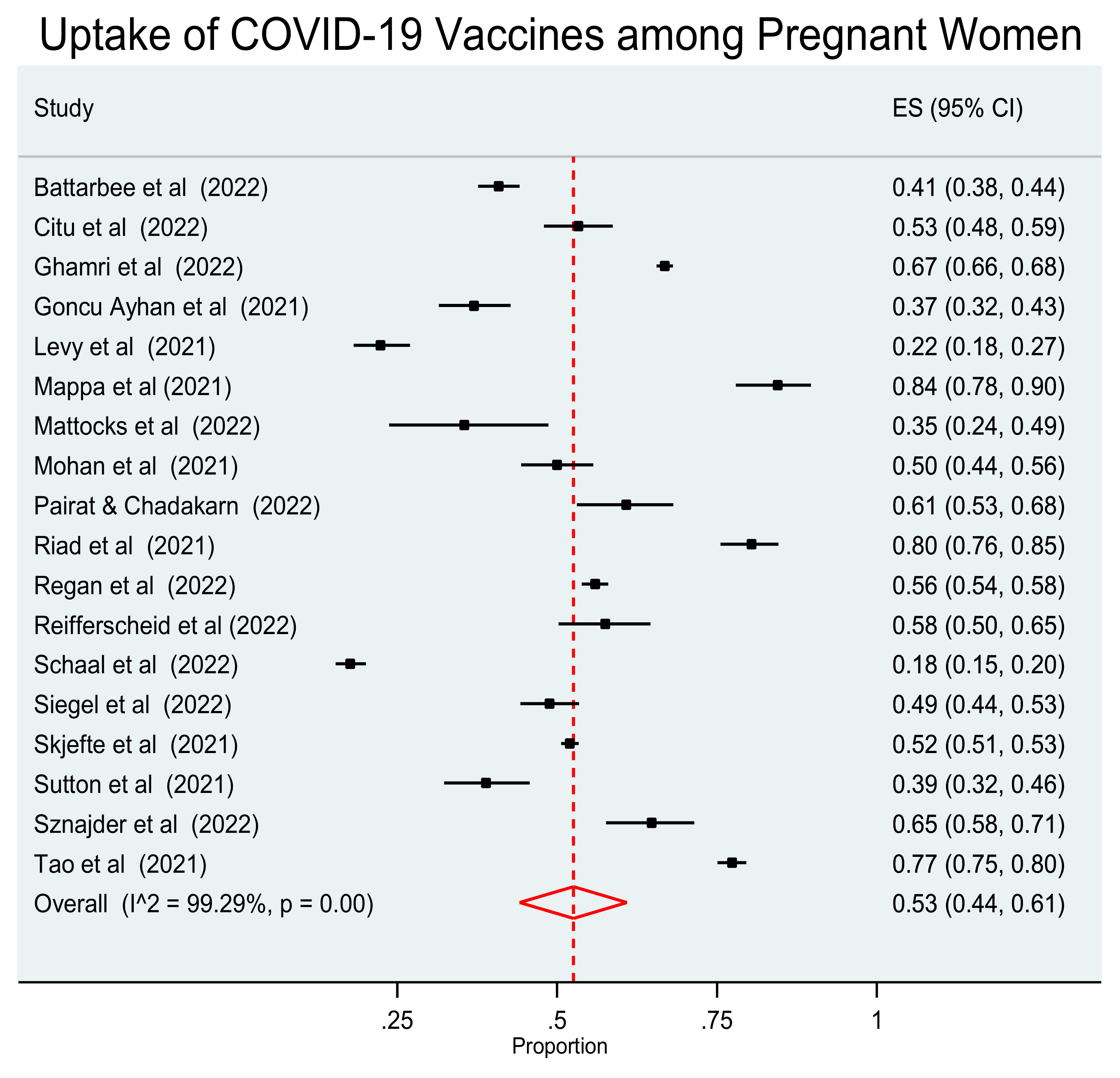 Vaccines 10 02055 g002