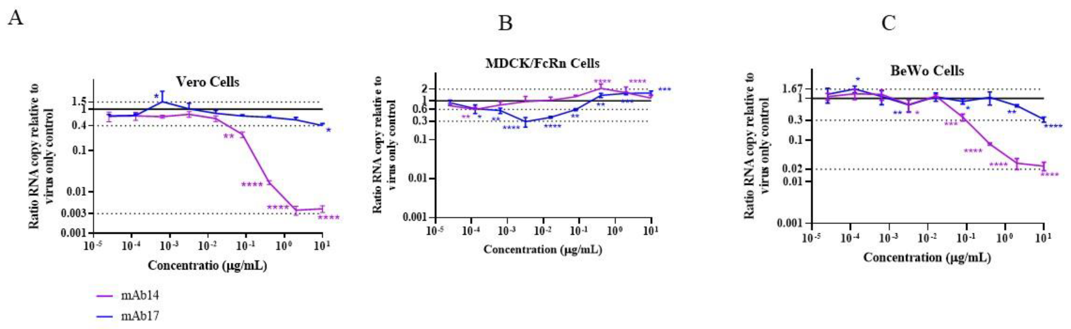 Vaccines 10 02059 g005