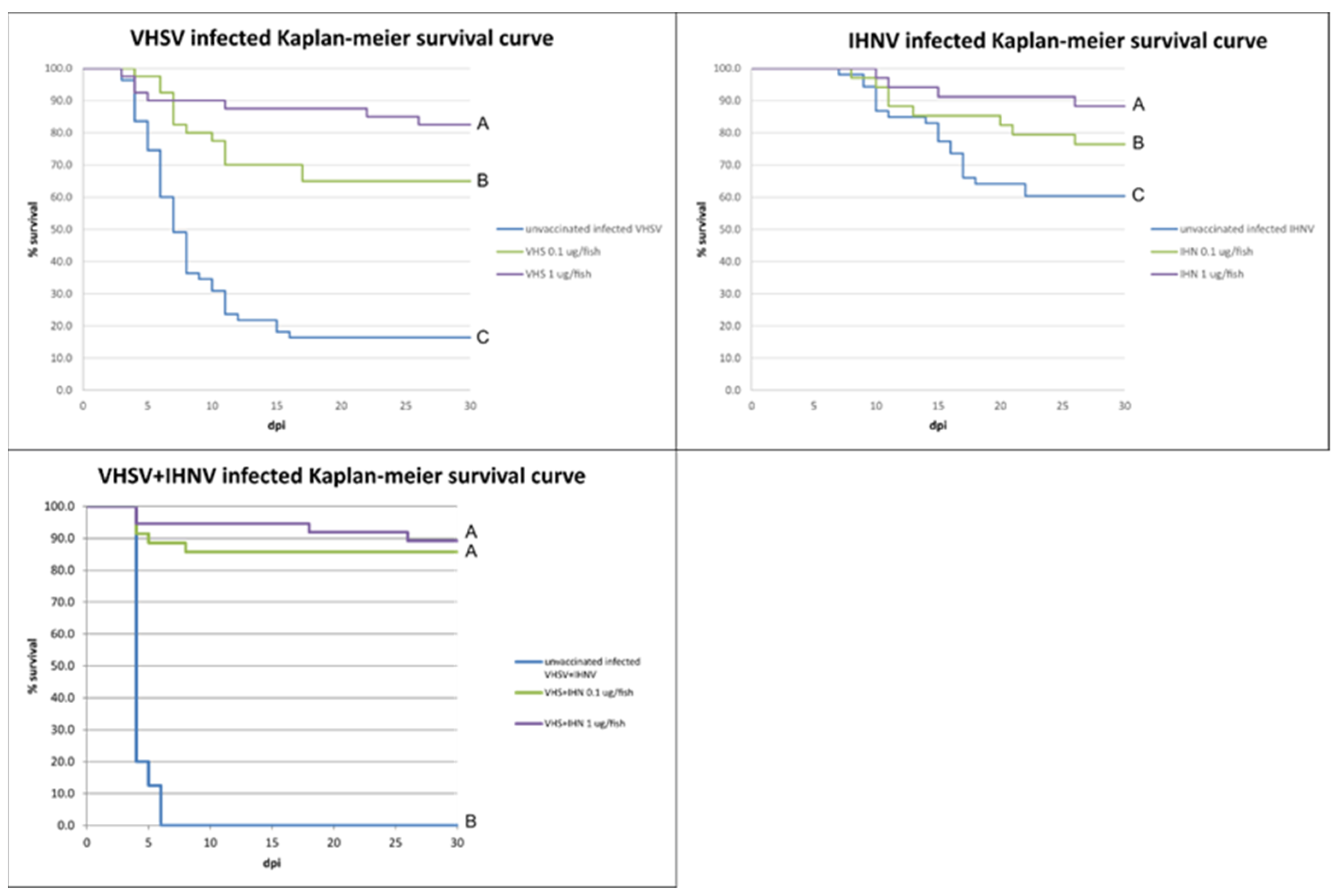 Vaccines 10 02062 g004 Vaccines 10 02062 g004