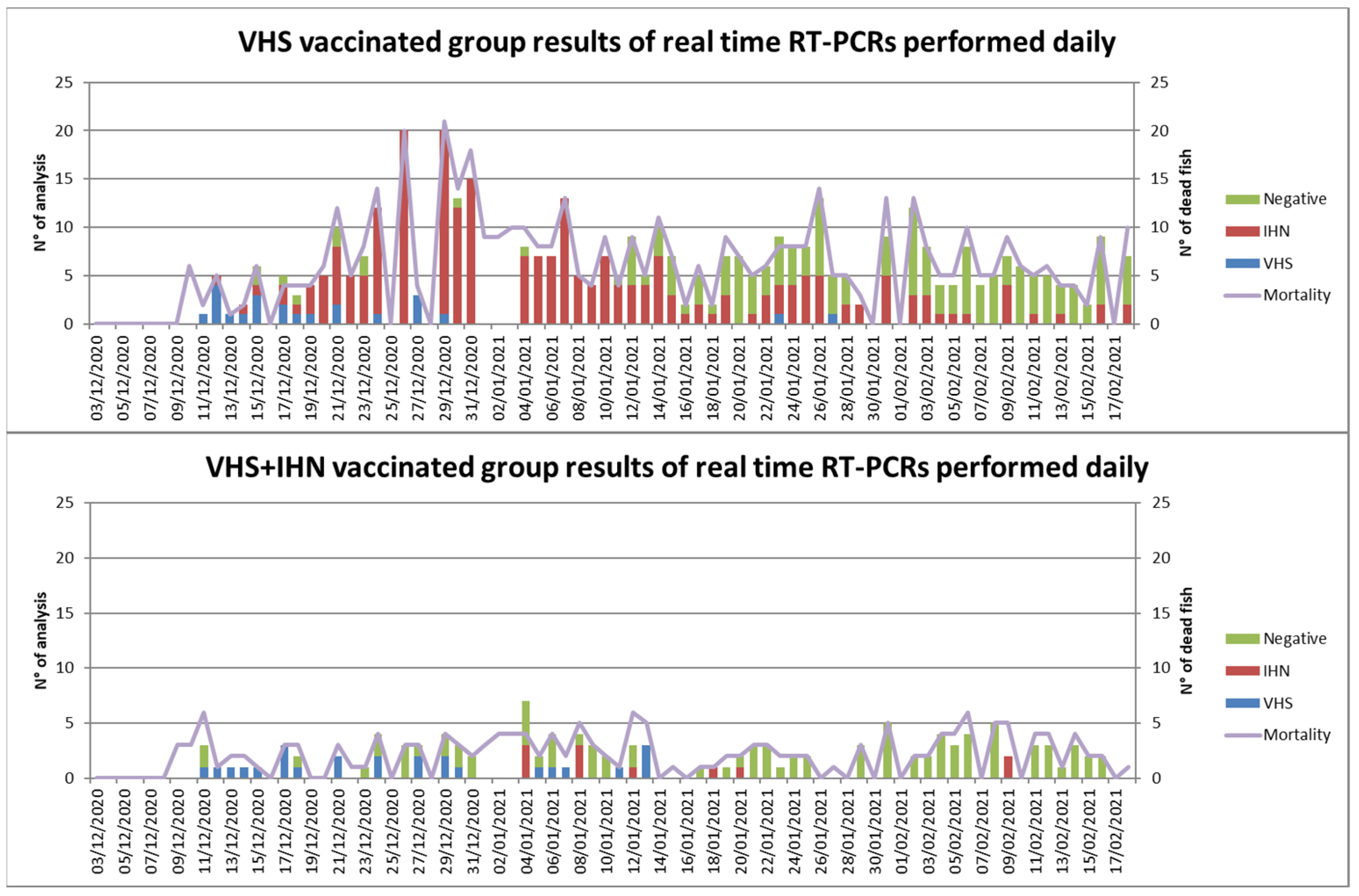 Vaccines 10 02062 g005 Vaccines 10 02062 g005